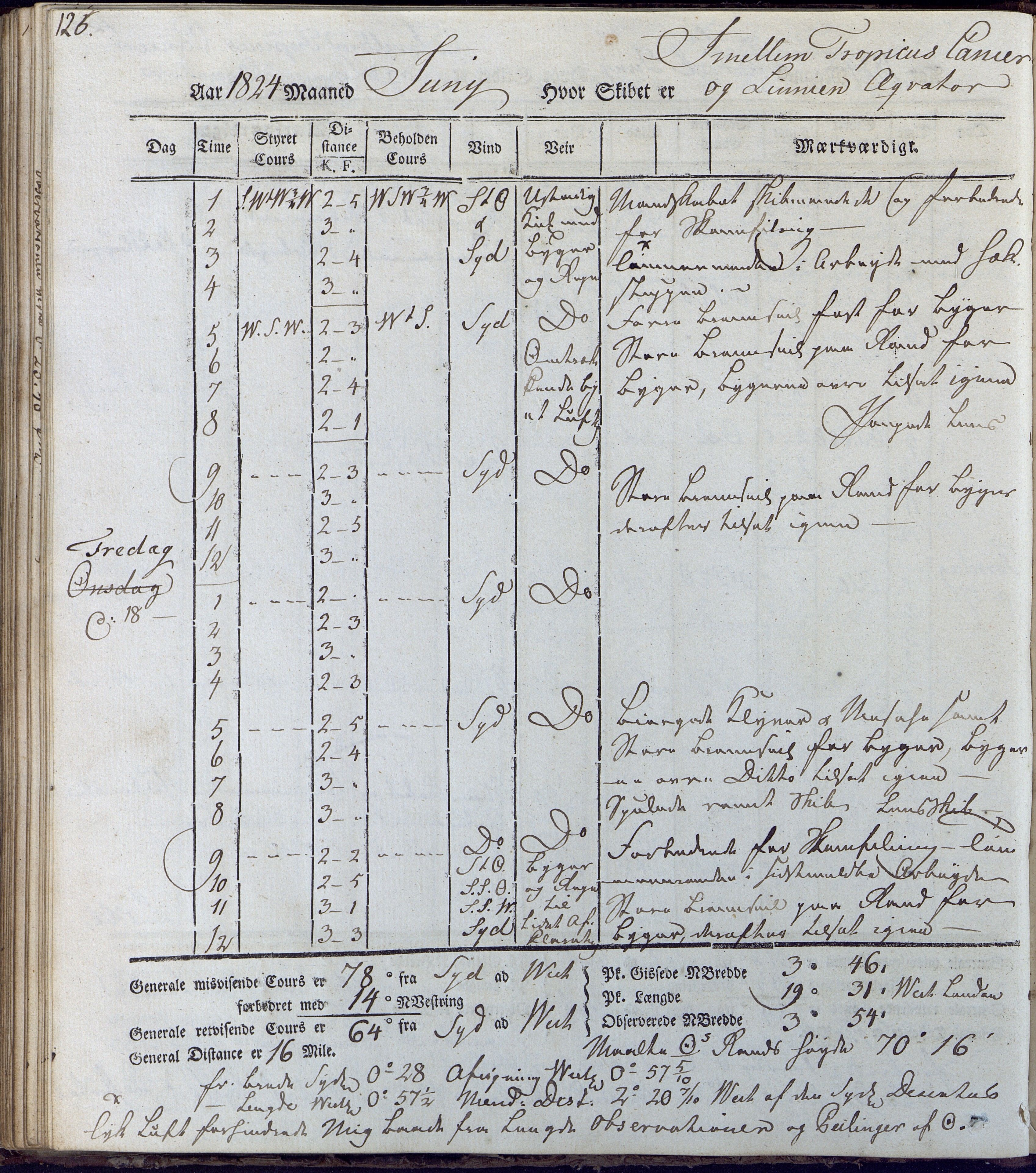 Fartøysarkivet, AAKS/PA-1934/F/L0231/0001: Neptunus (båttype ikke oppgitt) / Neptunus skipsjournal 1823-1824, 1823-1824, p. 126