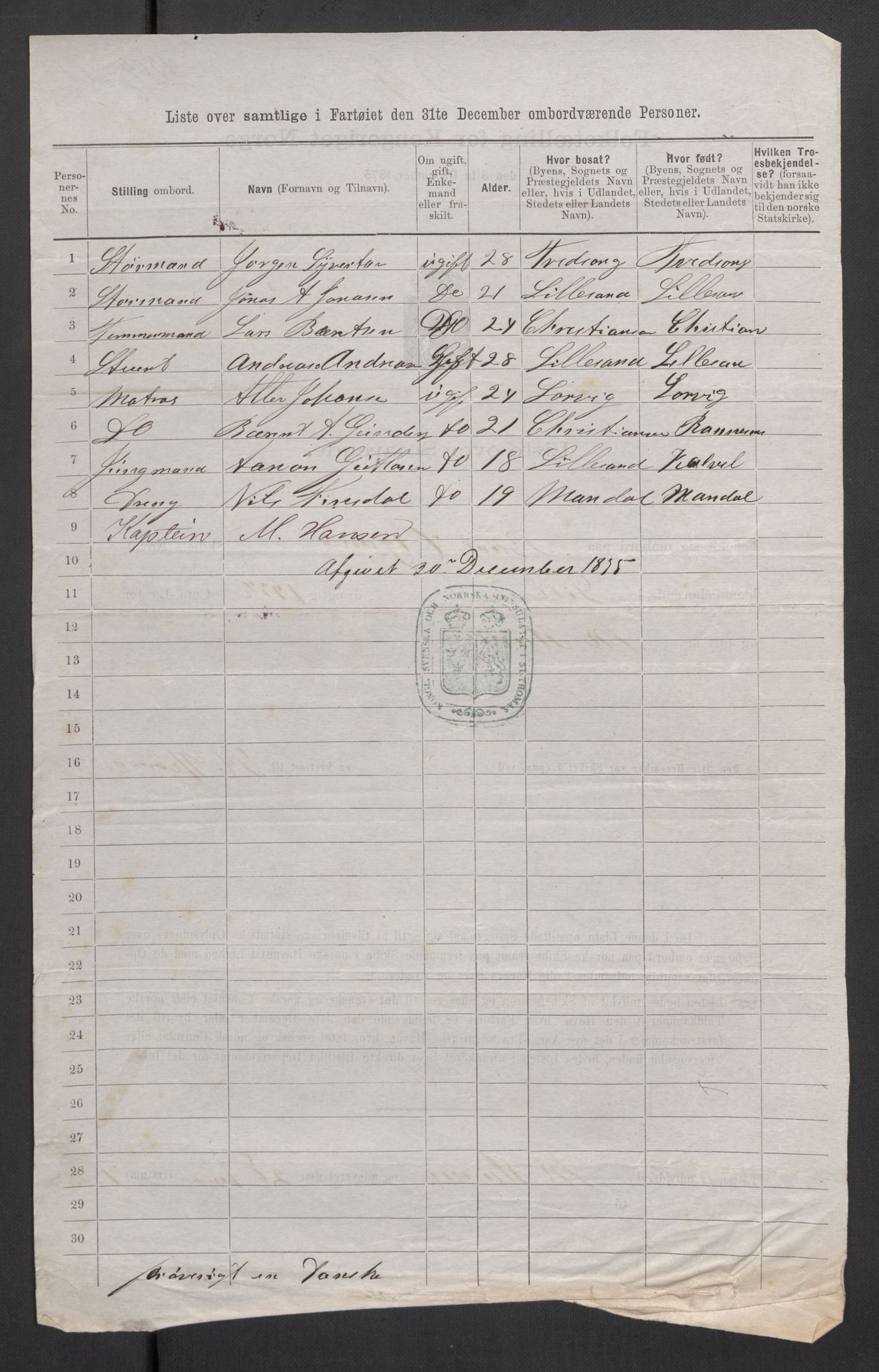 RA, 1875 census, lists of crew on ships: Ships in ports abroad, 1875, p. 234