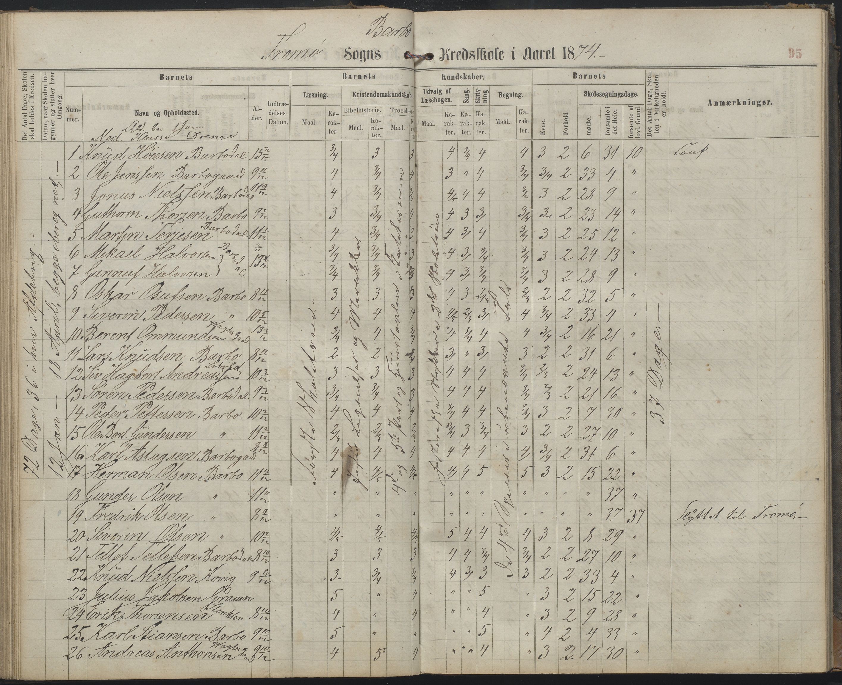 Arendal kommune, Katalog I, AAKS/KA0906-PK-I/07/L0159: Skoleprotokoll for øverste klasse, 1863-1885, p. 95