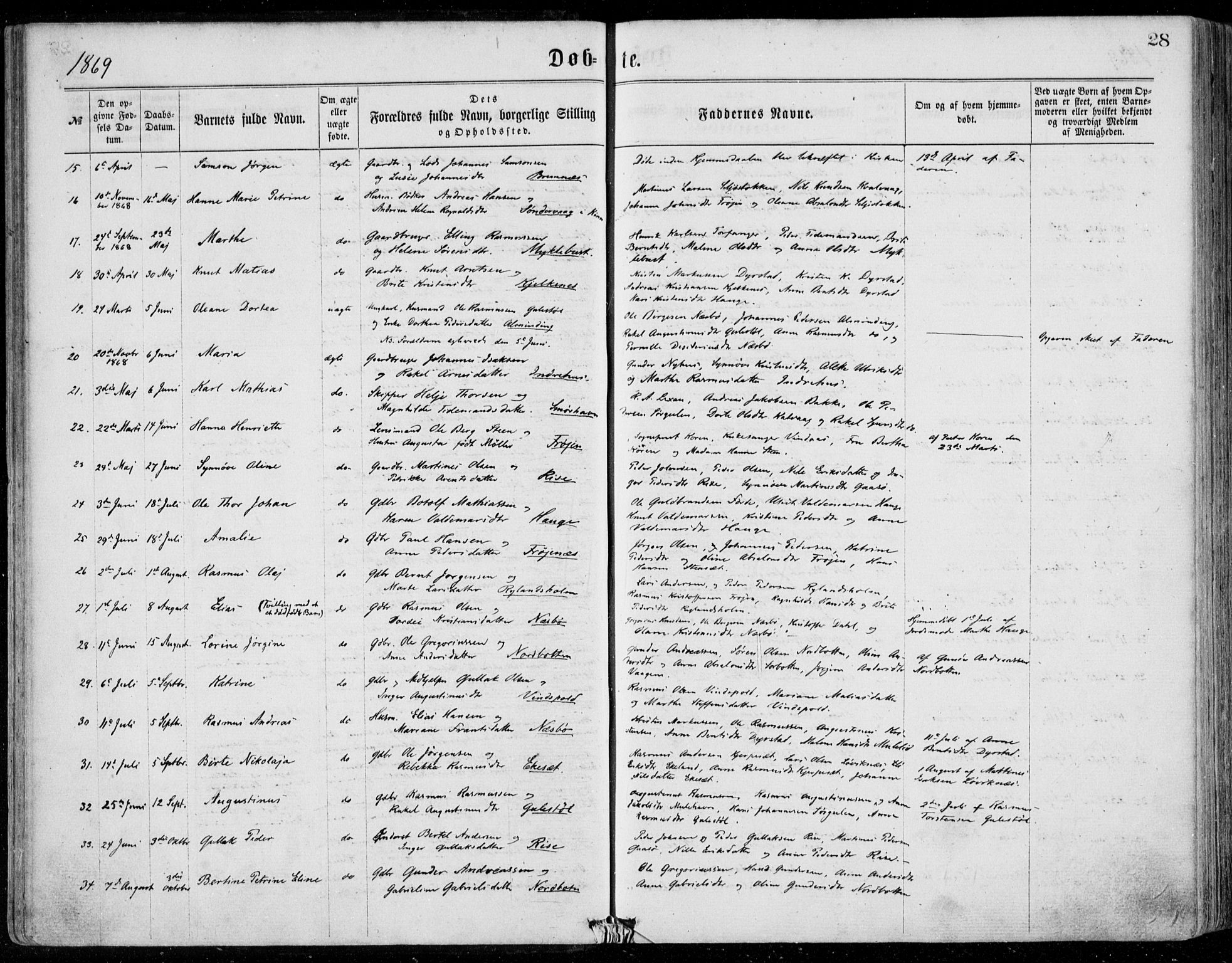 Bremanger sokneprestembete, SAB/A-82201/H/Haa/Haaa/L0001: Parish register (official) no. A  1, 1864-1883, p. 28