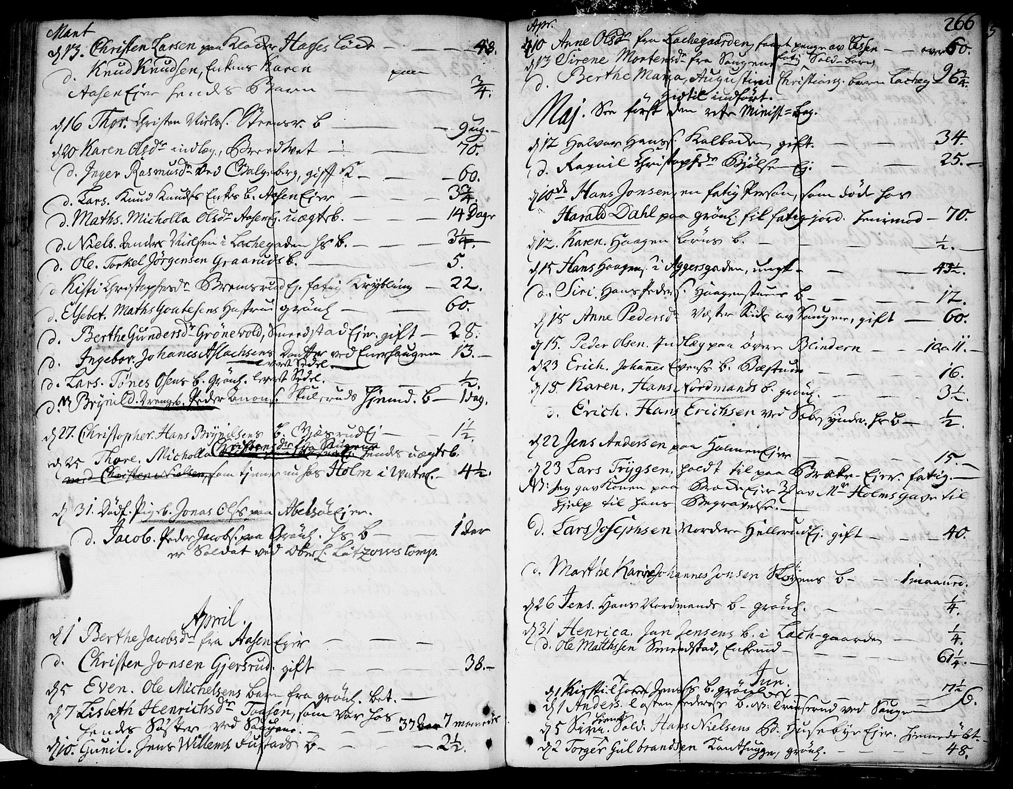 Aker prestekontor kirkebøker, SAO/A-10861/F/L0007: Parish register (official) no. 7, 1734-1748, p. 266