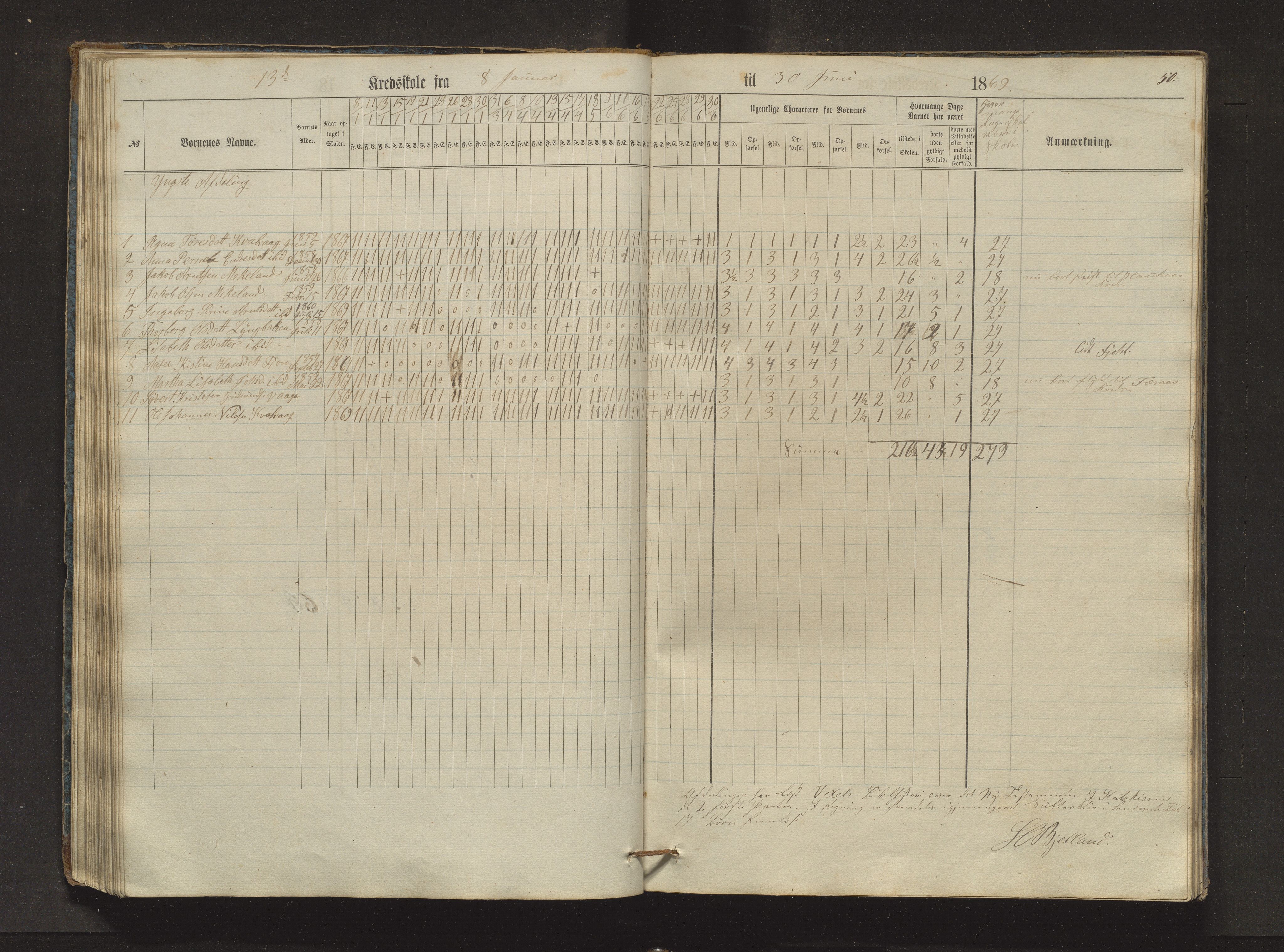 Sveio kommune. Barneskulane, IKAH/1216-231/F/Fa/L0024: Skuleprotokoll for Bråtvedt og Kvalvåg krinsar, 1862-1872, p. 50