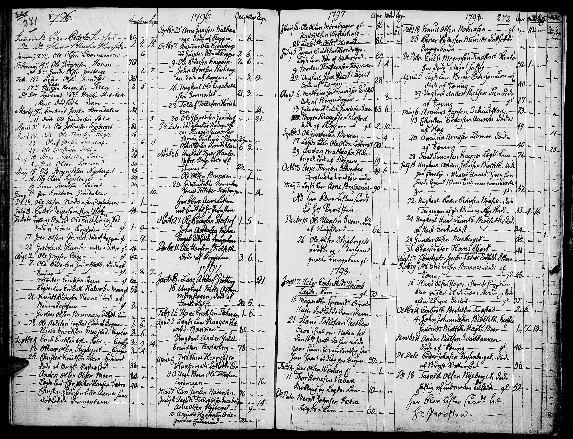 Elverum prestekontor, SAH/PREST-044/H/Ha/Haa/L0006: Parish register (official) no. 6, 1794-1814, p. 271-272
