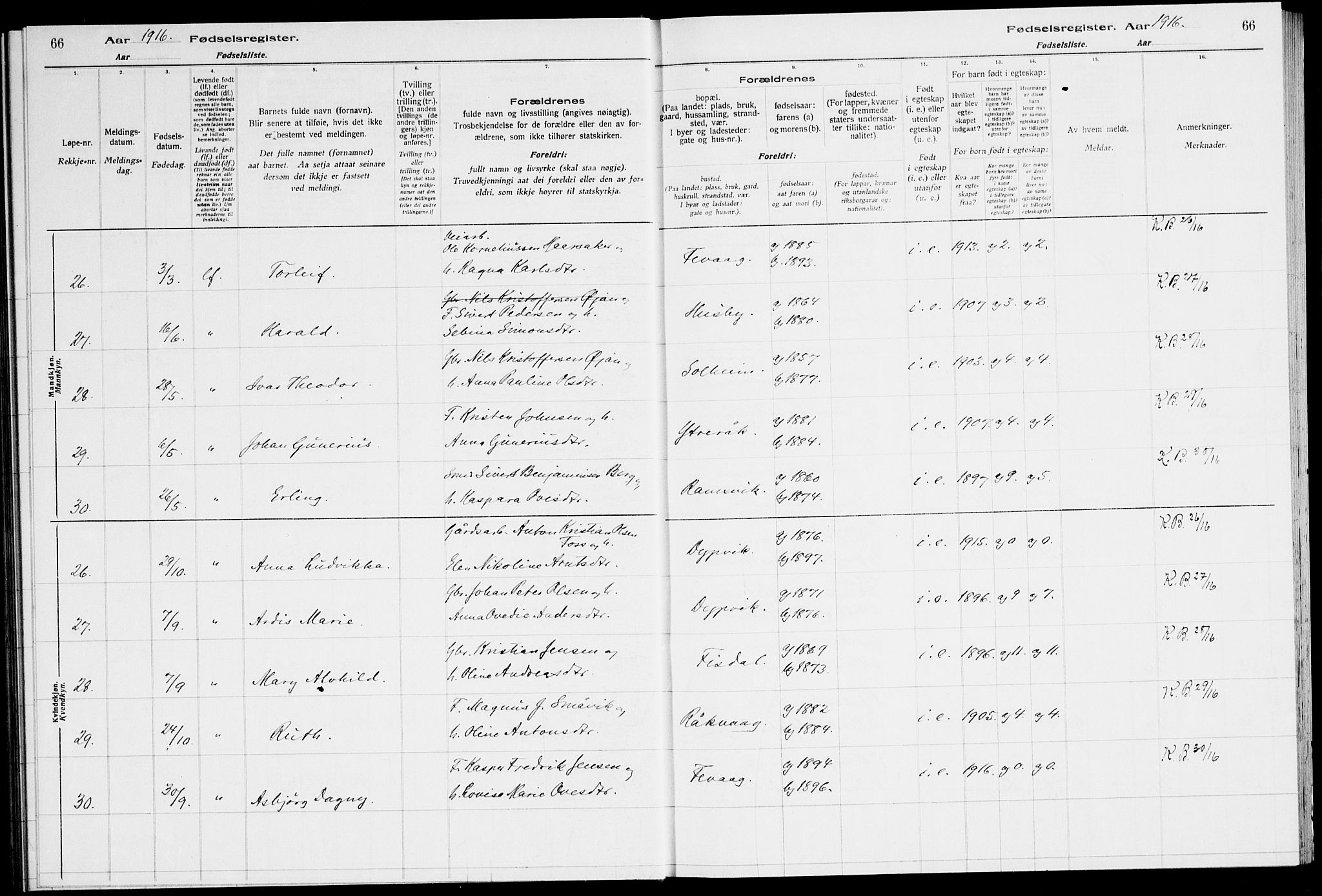 Ministerialprotokoller, klokkerbøker og fødselsregistre - Sør-Trøndelag, AV/SAT-A-1456/651/L0650: Birth register no. 651.II.4.1, 1916-1923, p. 66