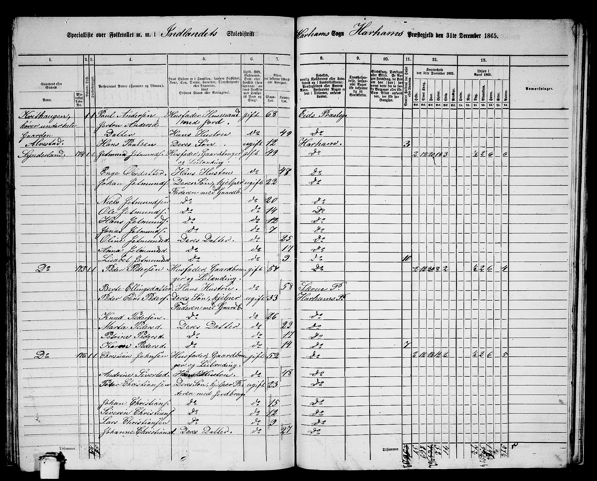 RA, 1865 census for Haram, 1865, p. 77