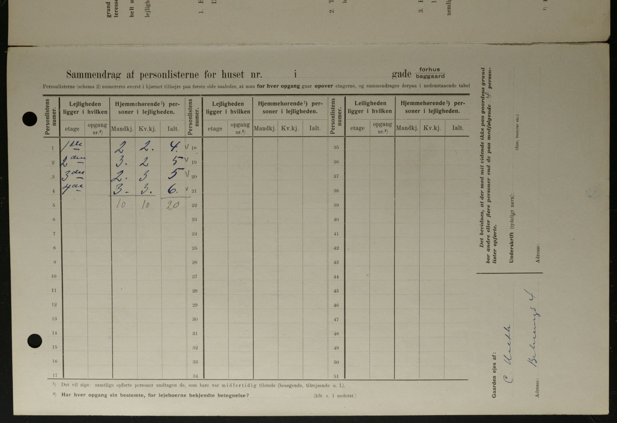 OBA, Municipal Census 1908 for Kristiania, 1908, p. 3362