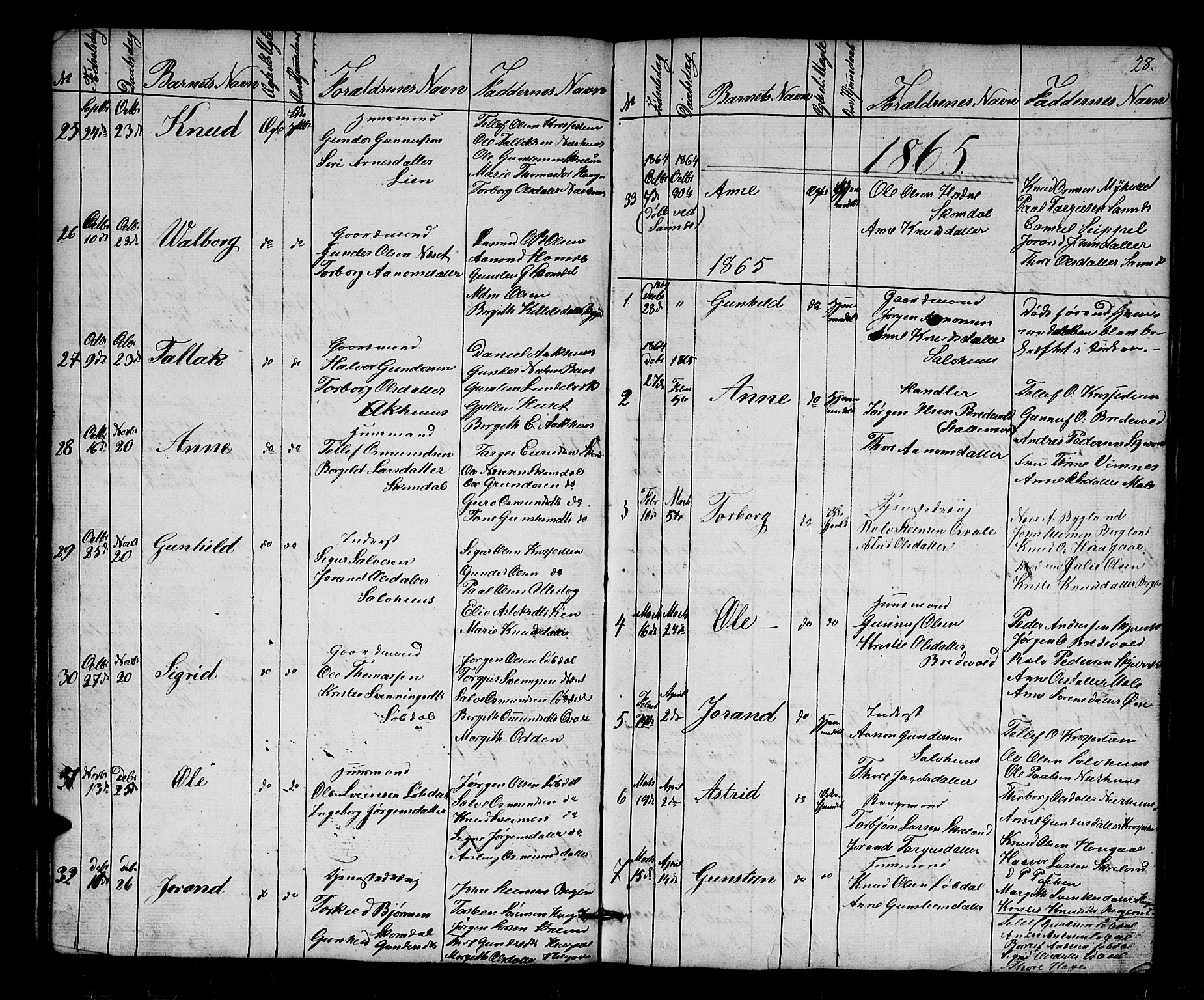 Bygland sokneprestkontor, AV/SAK-1111-0006/F/Fb/Fbb/L0002: Parish register (copy) no. B 2, 1848-1886, p. 28