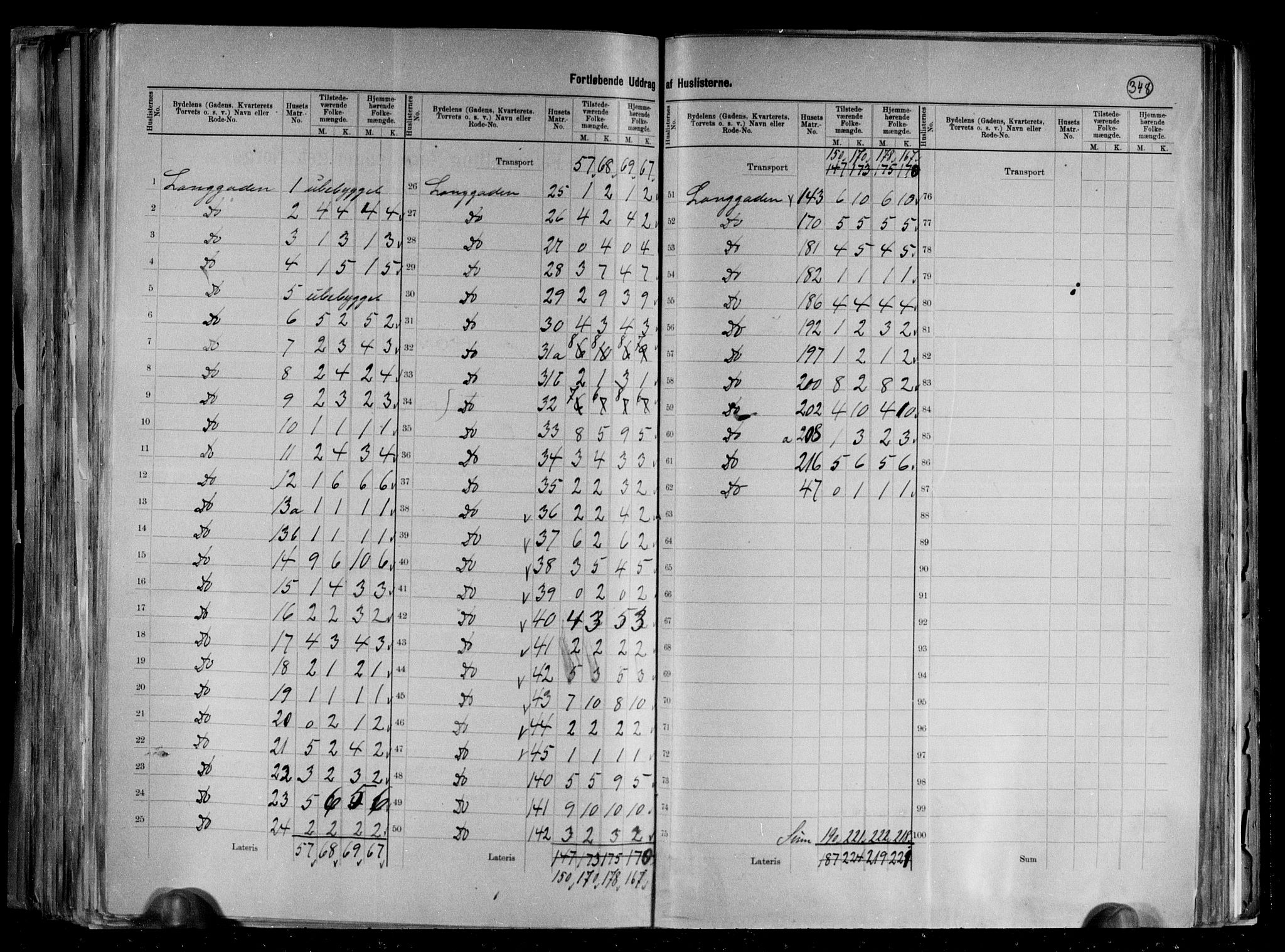 RA, 1891 census for 1102 Sandnes, 1891, p. 5