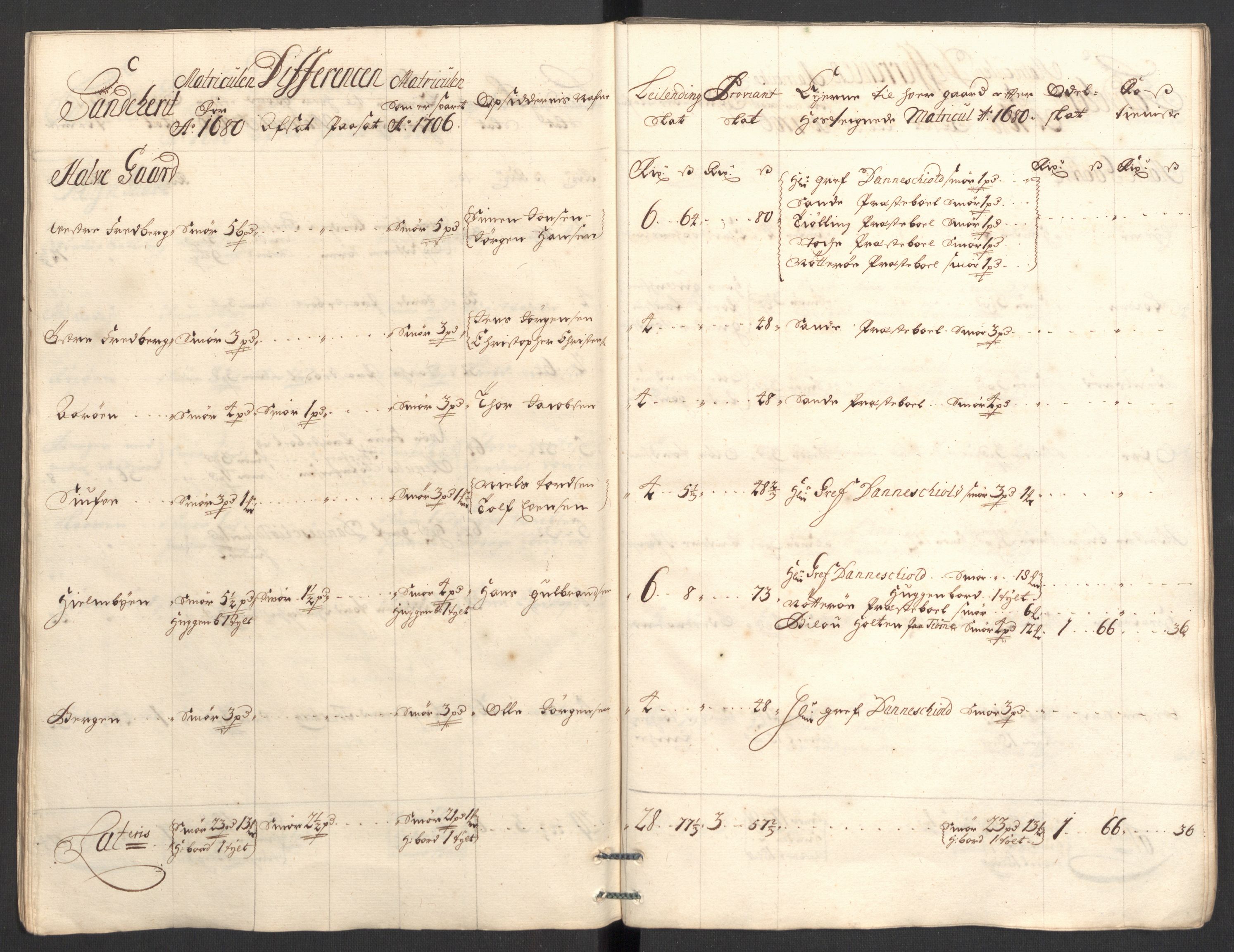 Rentekammeret inntil 1814, Reviderte regnskaper, Fogderegnskap, RA/EA-4092/R33/L1979: Fogderegnskap Larvik grevskap, 1706, p. 54