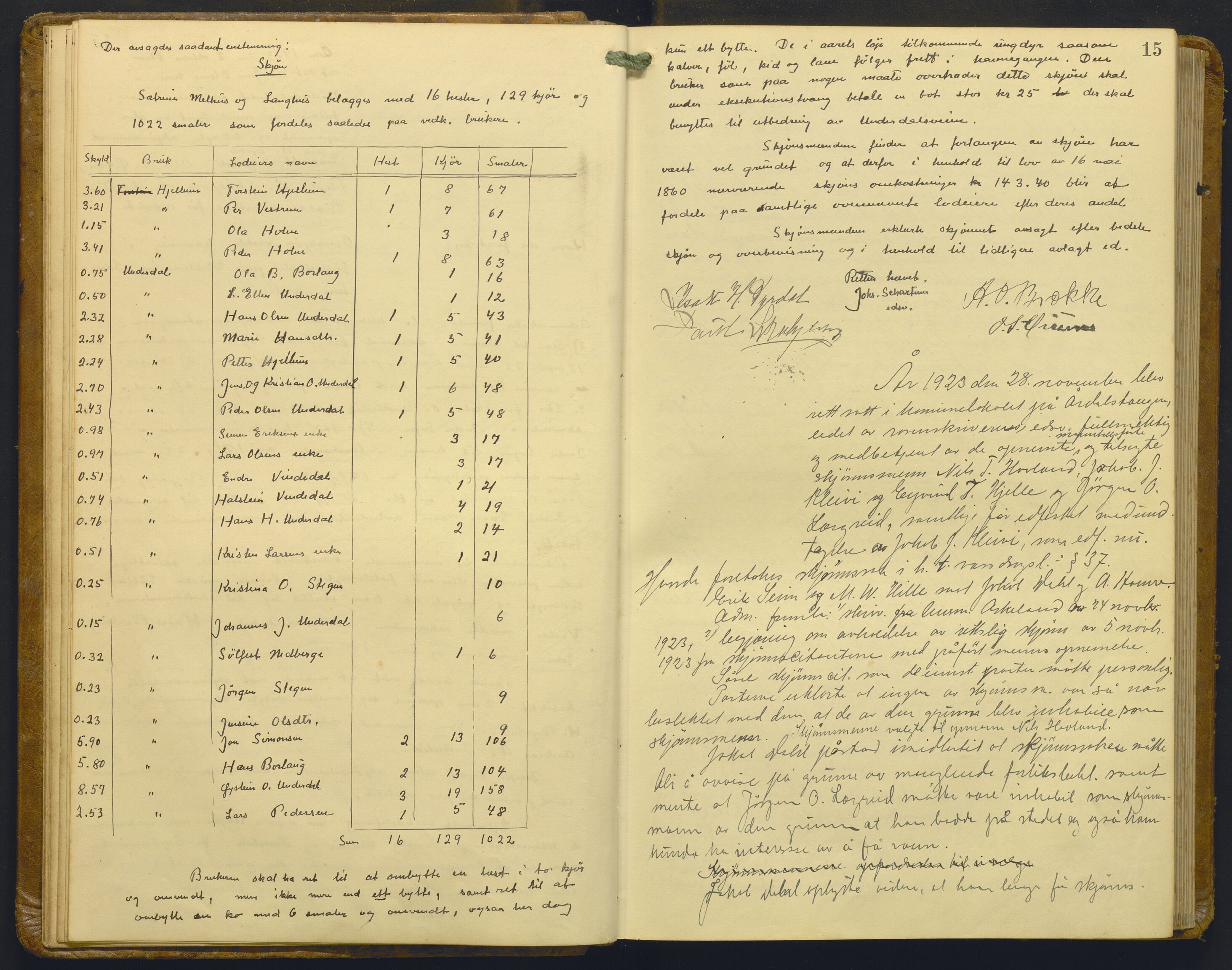 Indre Sogn tingrett, AV/SAB-A-3301/1/F/Fb/Fba/L0015: Sivile og offentlege saker, Bb 11, 1923-1928, p. 14b-15a