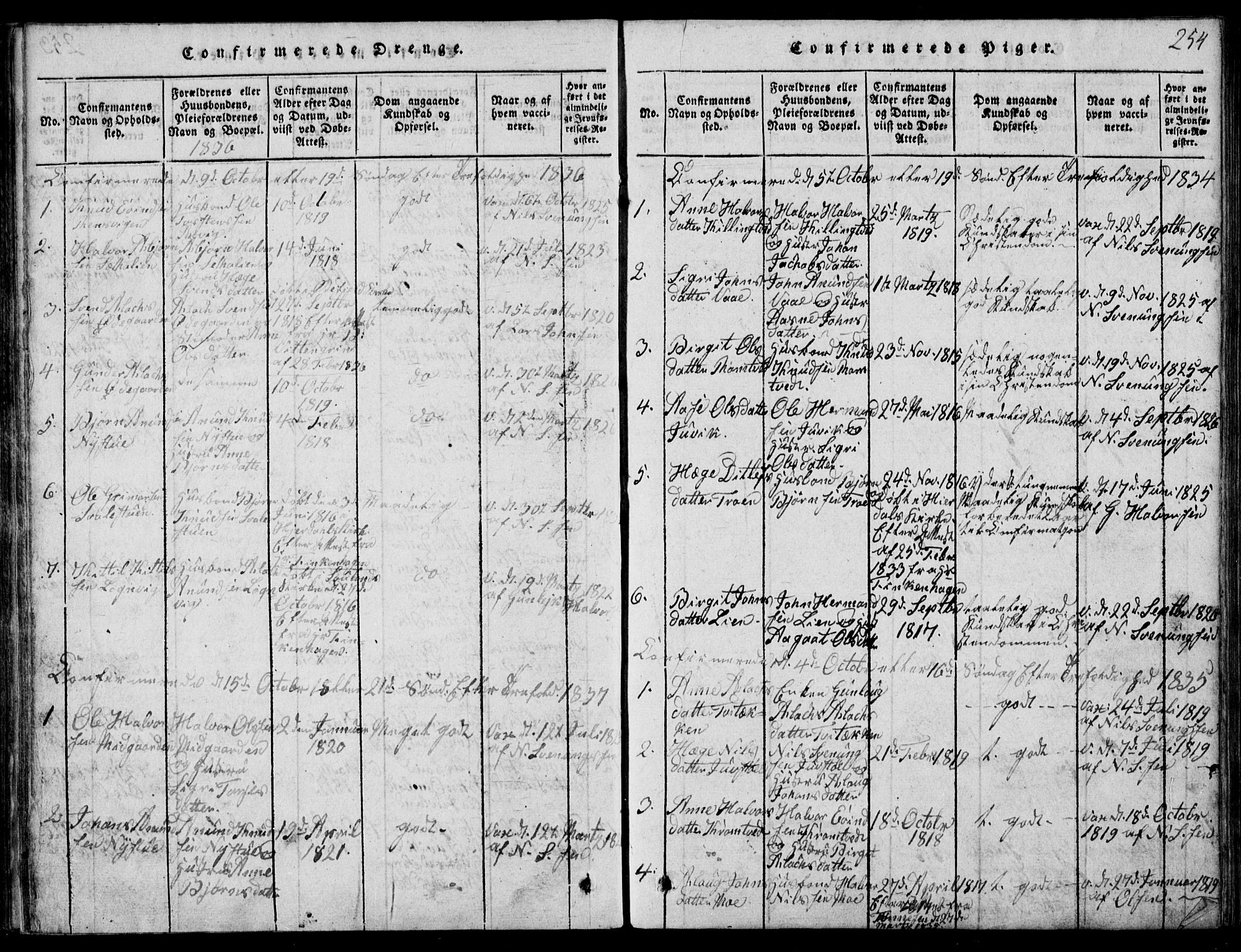 Rauland kirkebøker, AV/SAKO-A-292/G/Ga/L0001: Parish register (copy) no. I 1, 1814-1843, p. 254