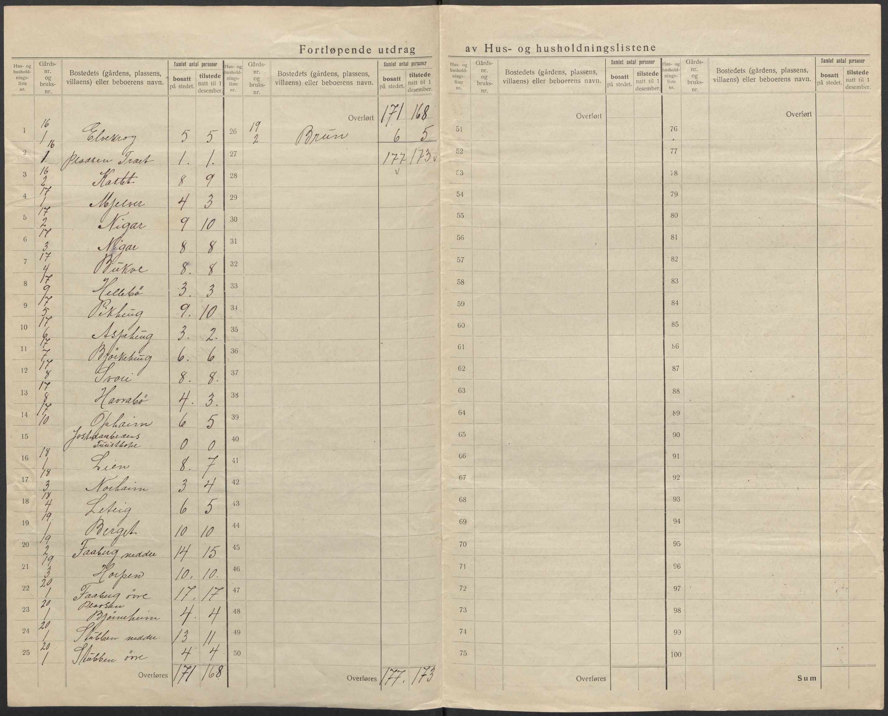 SAB, 1920 census for Jostedal, 1920, p. 16