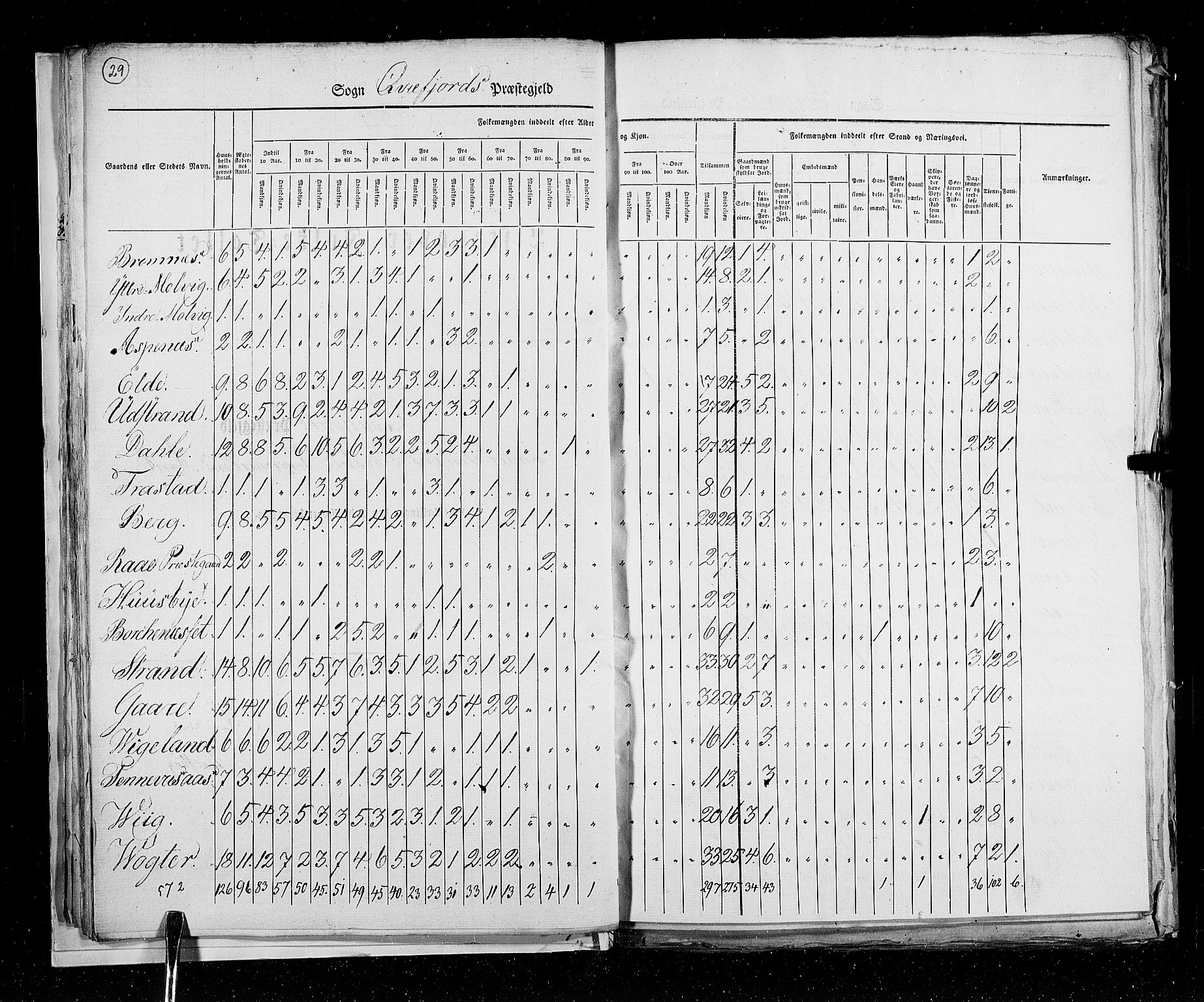 RA, Census 1825, vol. 19: Finnmarken amt, 1825, p. 29