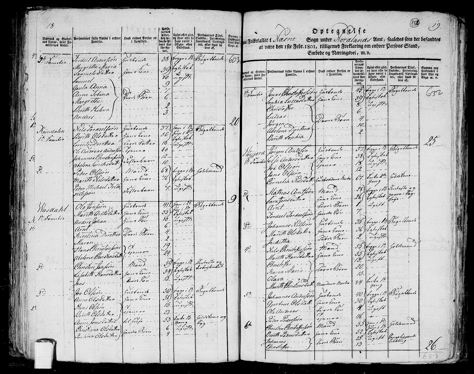RA, 1801 census for 1828P Nesna, 1801, p. 180b-181a