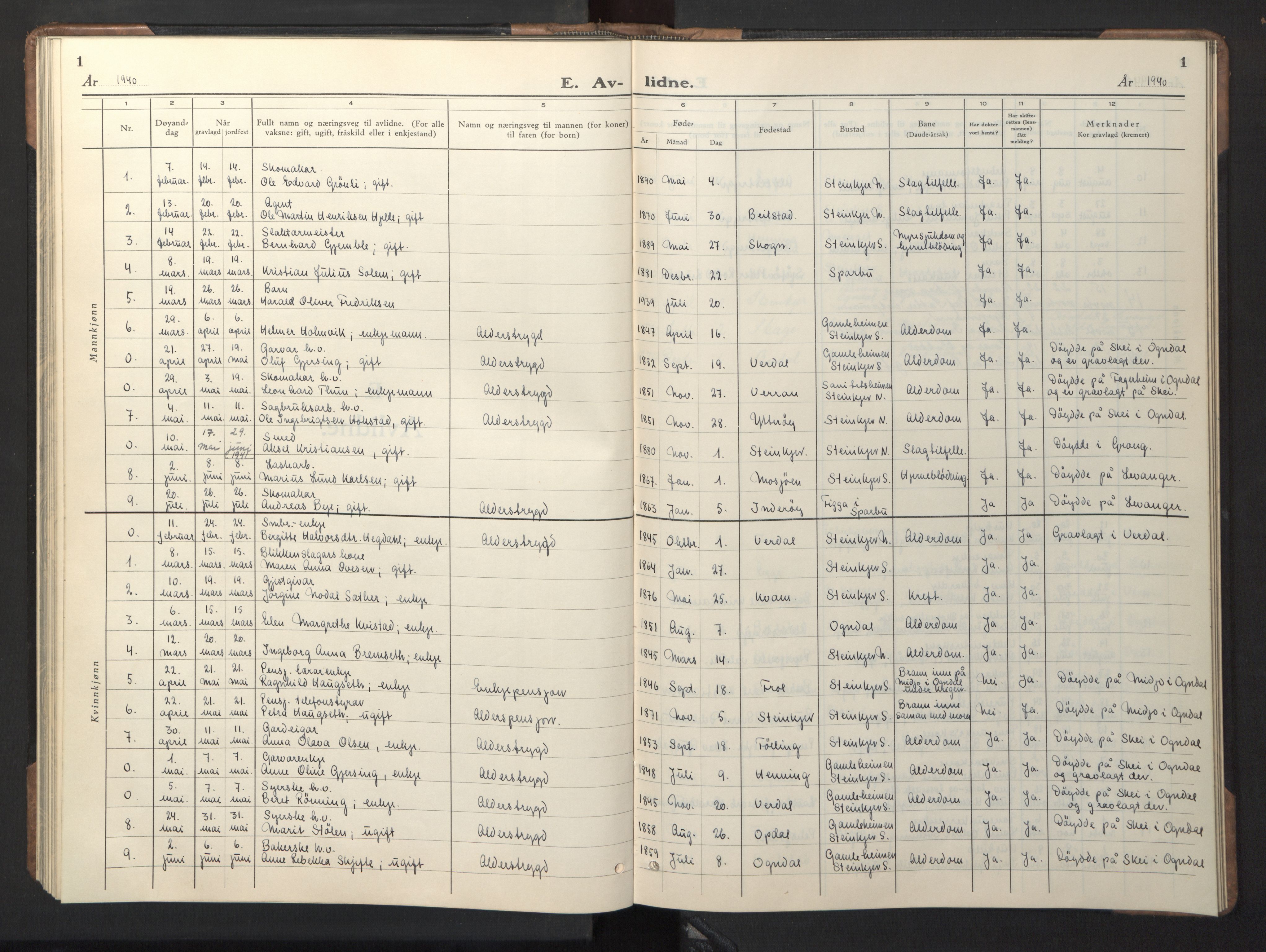 Ministerialprotokoller, klokkerbøker og fødselsregistre - Nord-Trøndelag, SAT/A-1458/739/L0377: Parish register (copy) no. 739C05, 1940-1947, p. 1