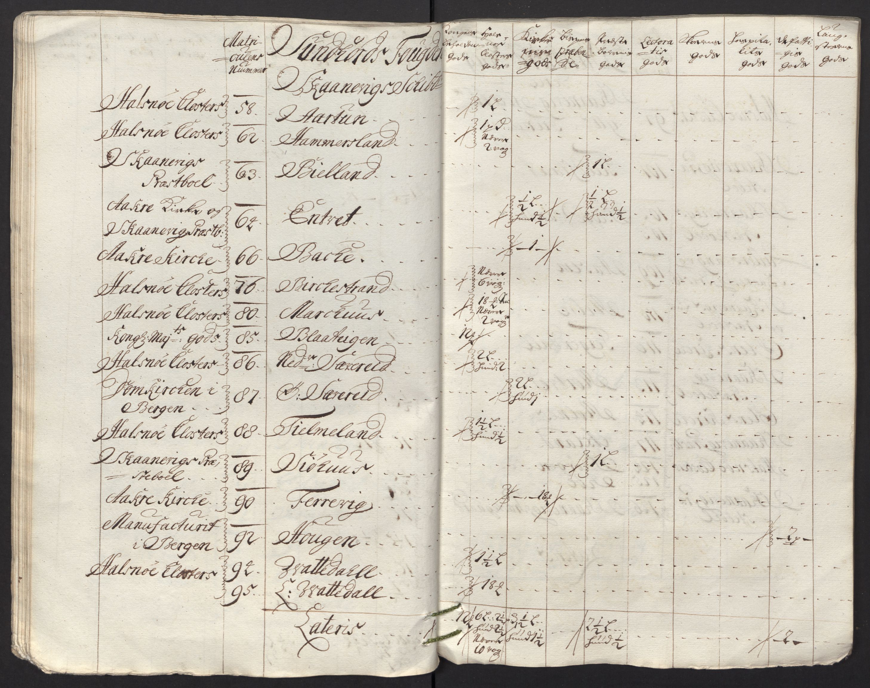 Rentekammeret inntil 1814, Reviderte regnskaper, Fogderegnskap, AV/RA-EA-4092/R48/L2991: Fogderegnskap Sunnhordland og Hardanger, 1715, p. 313