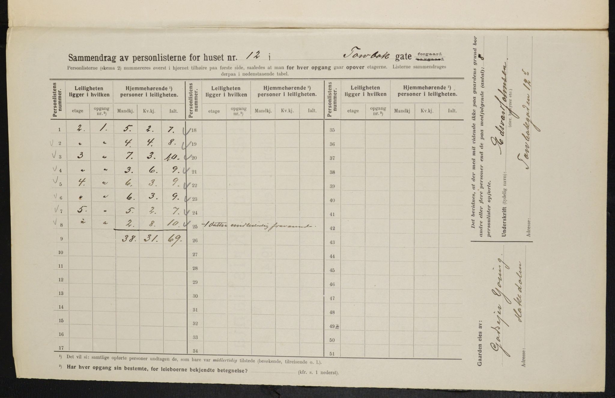 OBA, Municipal Census 1914 for Kristiania, 1914, p. 115945