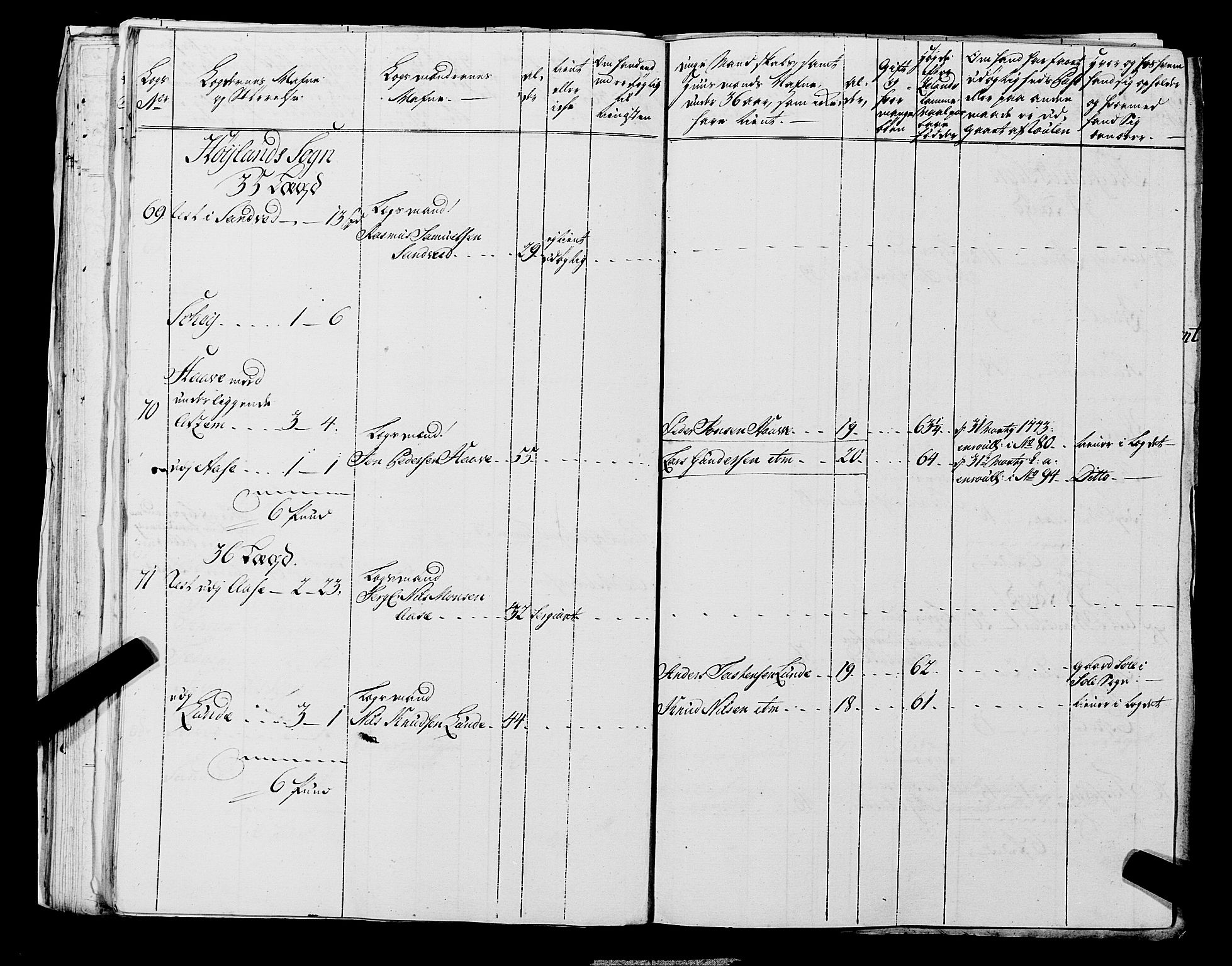 Fylkesmannen i Rogaland, AV/SAST-A-101928/99/3/325/325CA, 1655-1832, p. 5332