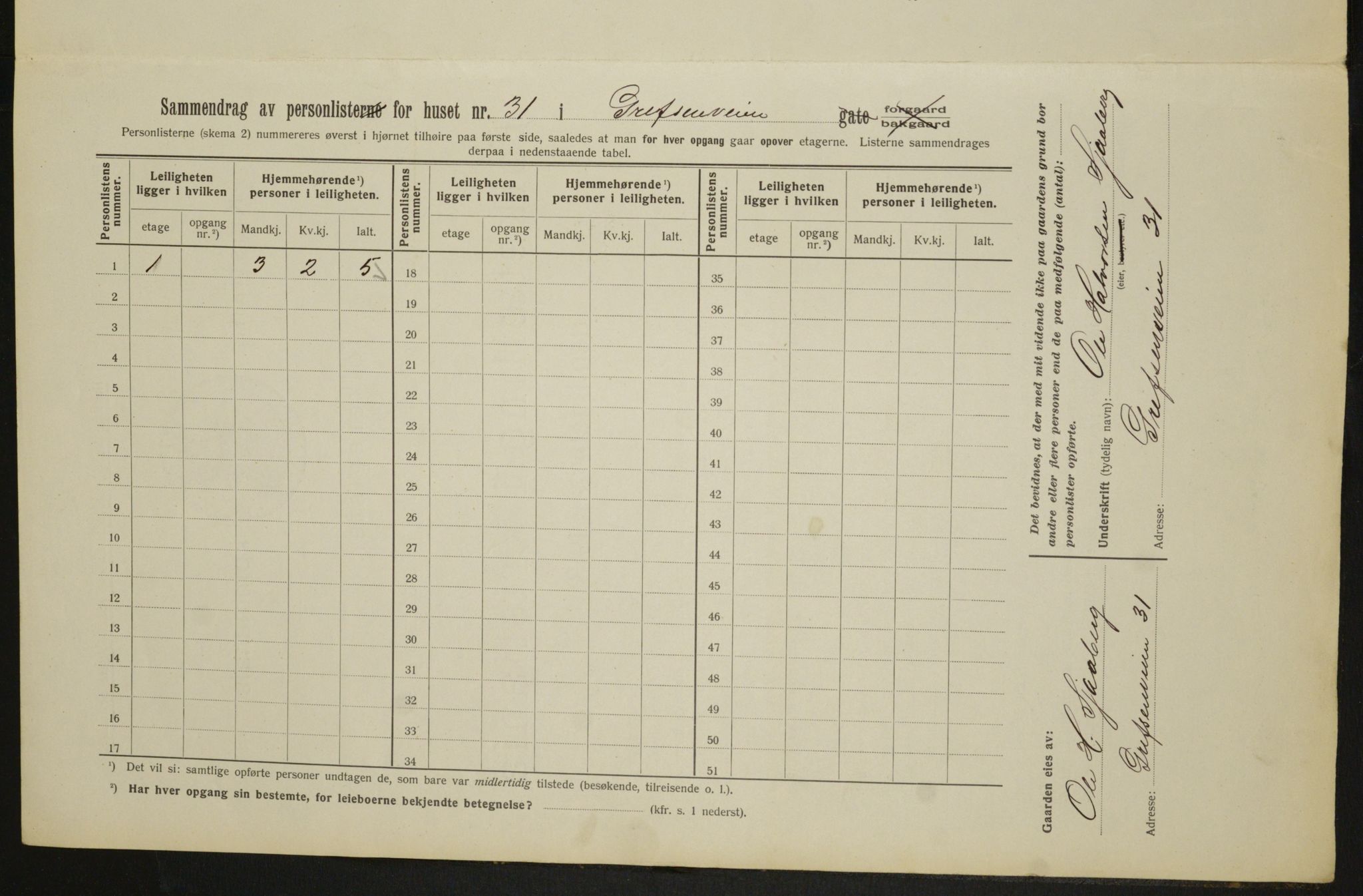 OBA, Municipal Census 1913 for Kristiania, 1913, p. 29770