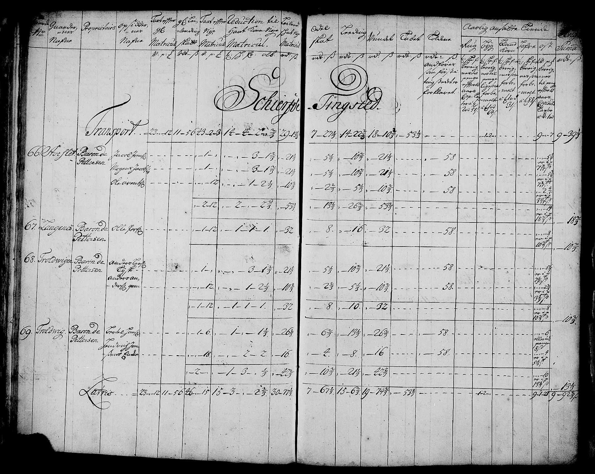 Rentekammeret inntil 1814, Realistisk ordnet avdeling, AV/RA-EA-4070/N/Nb/Nbf/L0181: Troms matrikkelprotokoll, 1723, p. 20