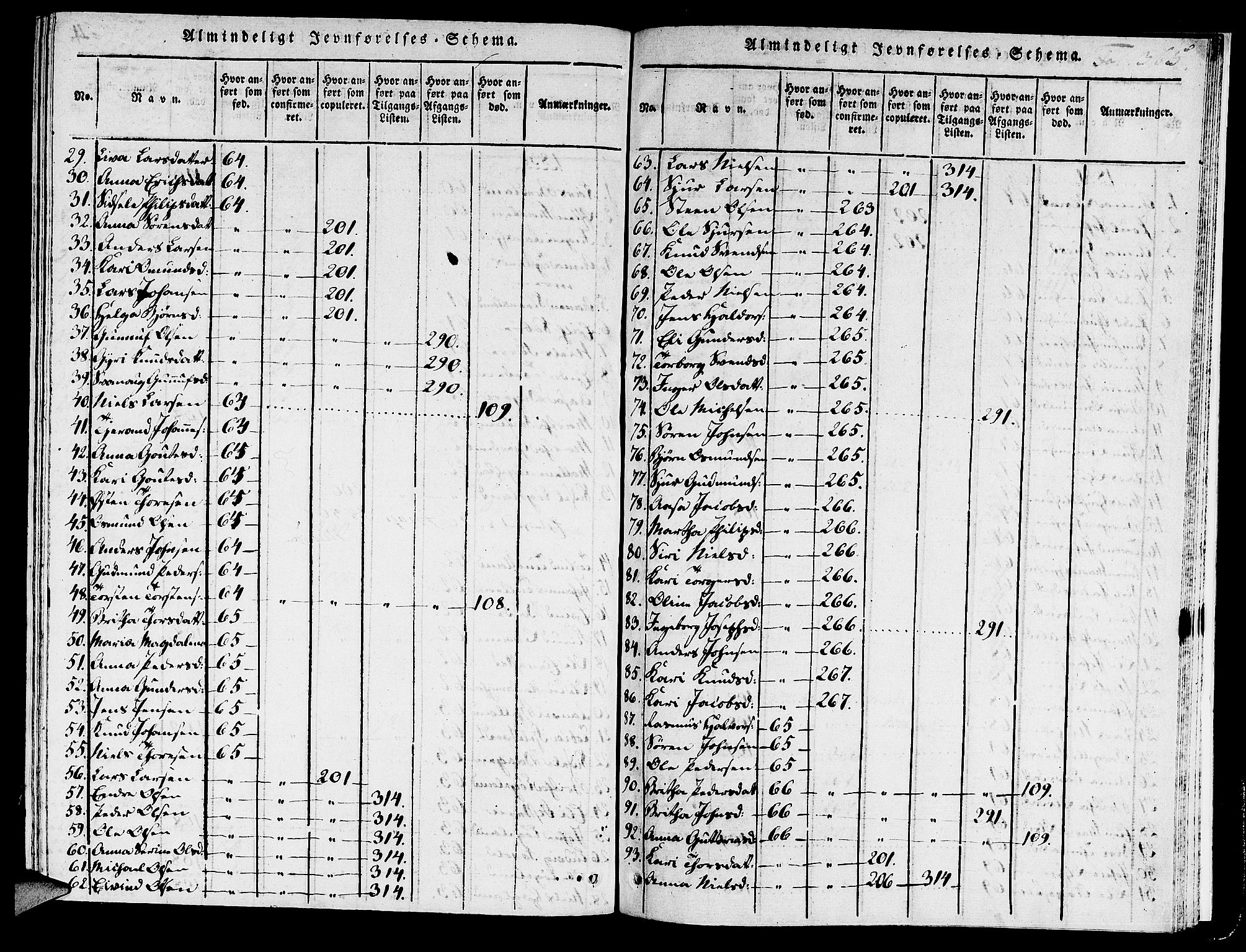 Hjelmeland sokneprestkontor, AV/SAST-A-101843/01/IV/L0003: Parish register (official) no. A 3, 1816-1834, p. 365