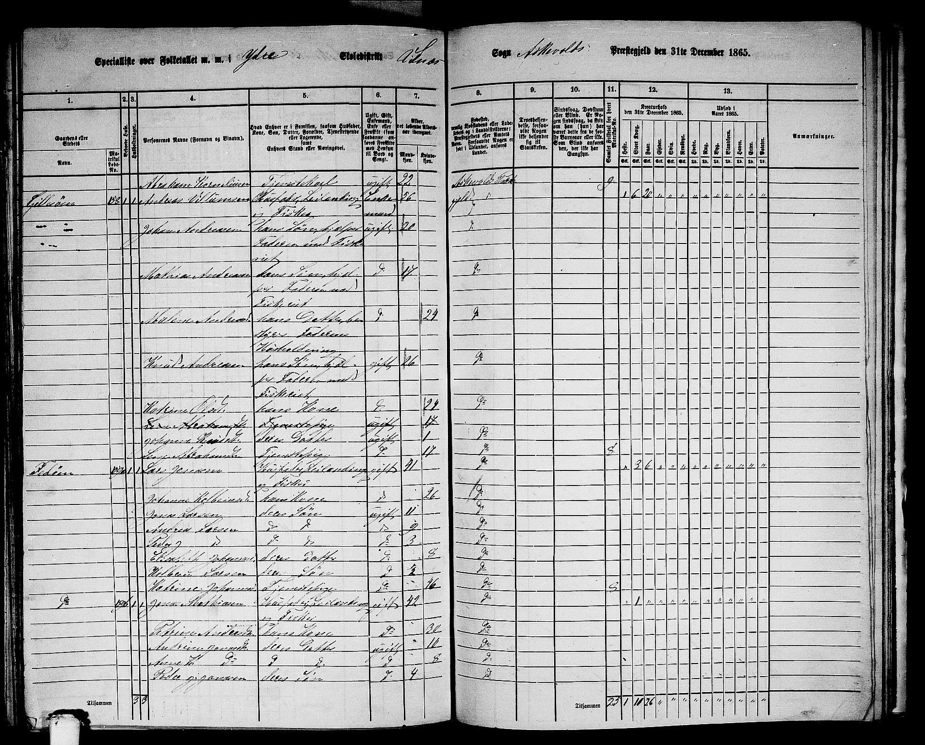 RA, 1865 census for Askvoll, 1865, p. 129