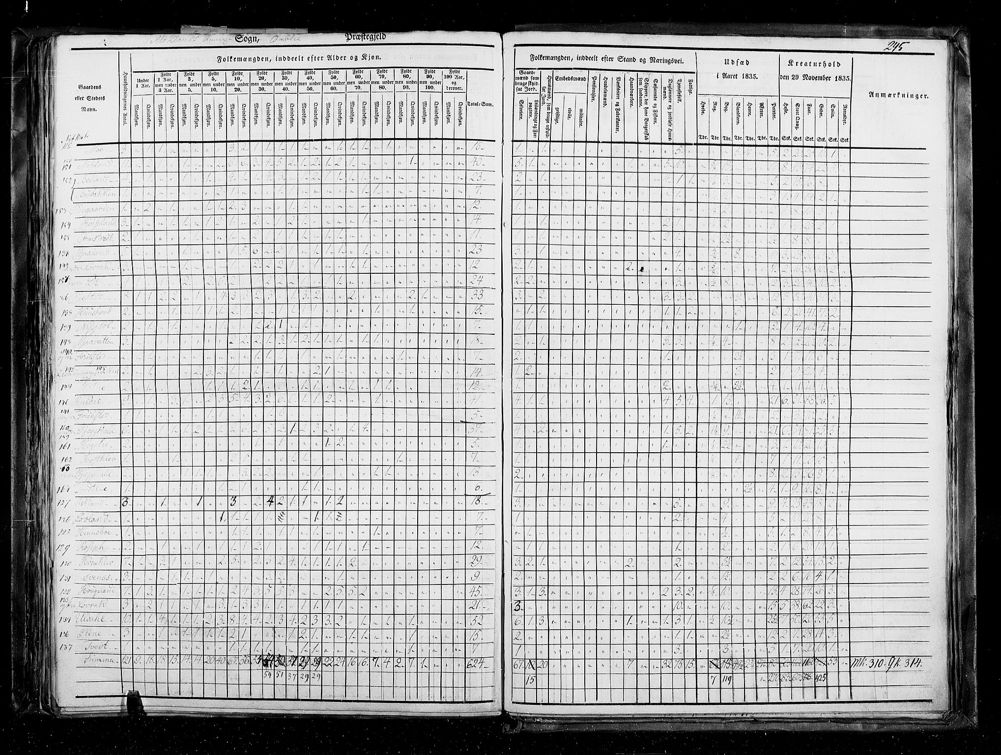 RA, Census 1835, vol. 5: Bratsberg amt og Nedenes og Råbyggelaget amt, 1835, p. 245