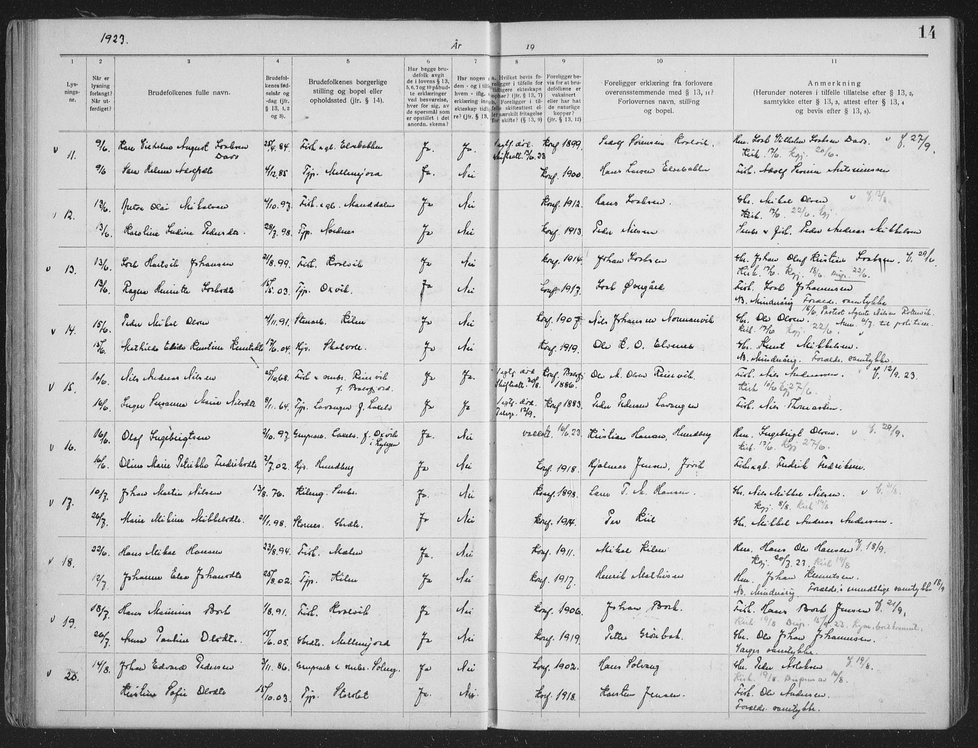 Lyngen sokneprestembete, AV/SATØ-S-1289/I/Ic/L0058: Banns register no. 58, 1919-1941, p. 14