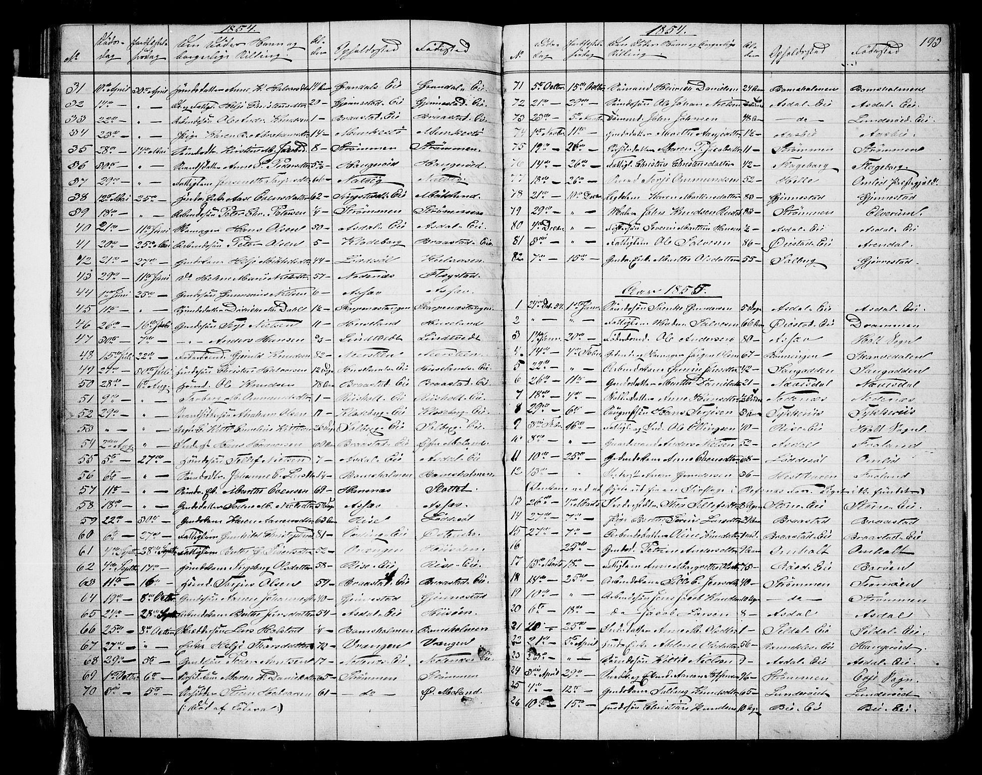 Øyestad sokneprestkontor, SAK/1111-0049/F/Fb/L0007: Parish register (copy) no. B 7, 1854-1872, p. 193