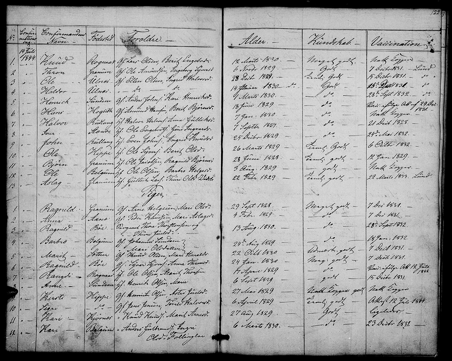 Nord-Aurdal prestekontor, SAH/PREST-132/H/Ha/Hab/L0004: Parish register (copy) no. 4, 1842-1882, p. 122