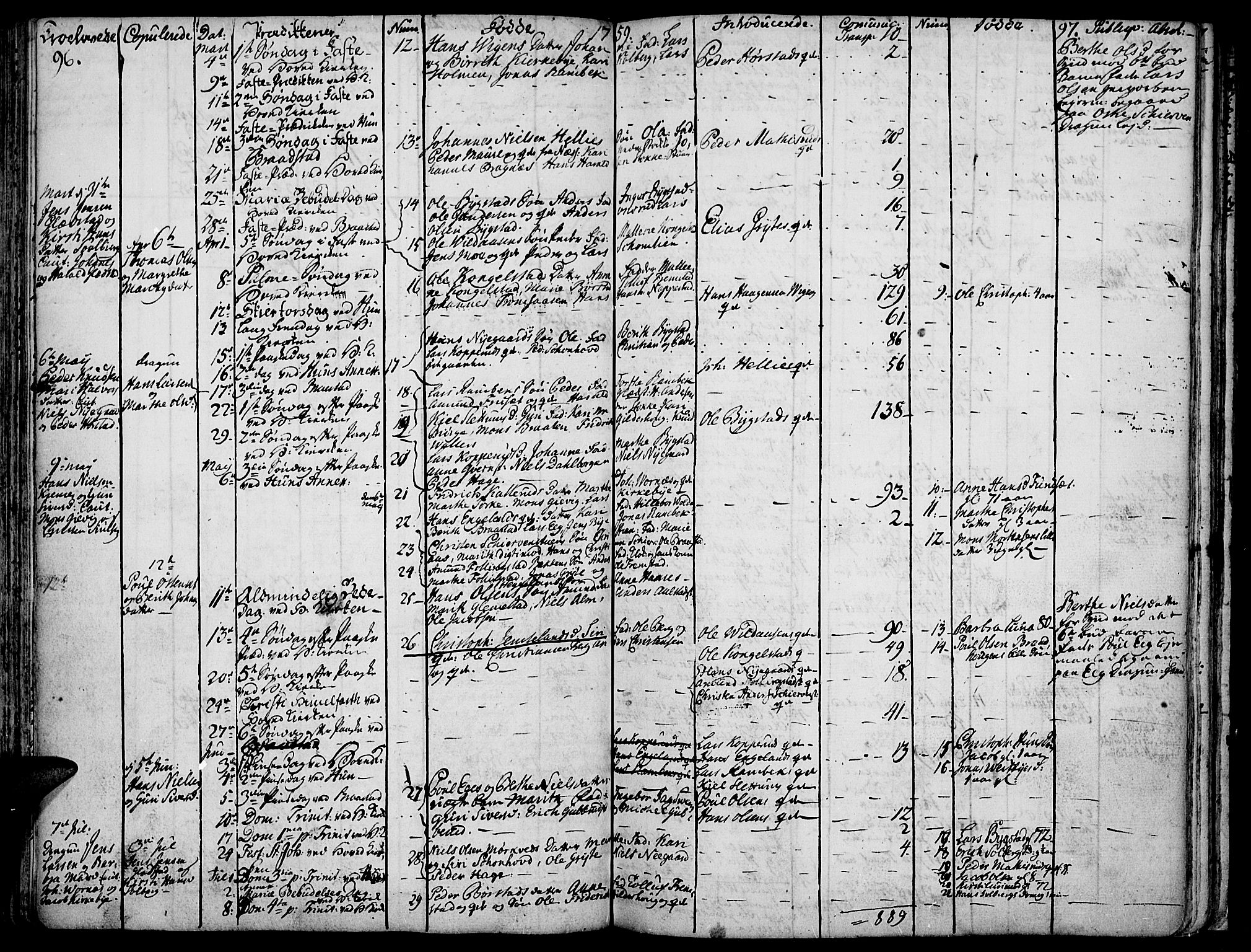 Vardal prestekontor, SAH/PREST-100/H/Ha/Haa/L0002: Parish register (official) no. 2, 1748-1776, p. 96-97