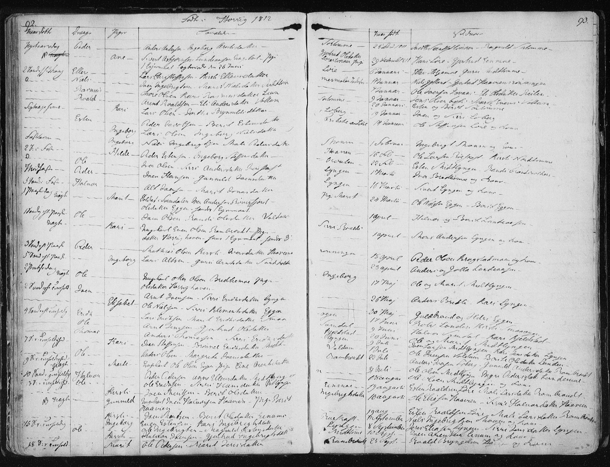 Ministerialprotokoller, klokkerbøker og fødselsregistre - Sør-Trøndelag, AV/SAT-A-1456/687/L0993: Parish register (official) no. 687A03 /2, 1788-1815, p. 92-93