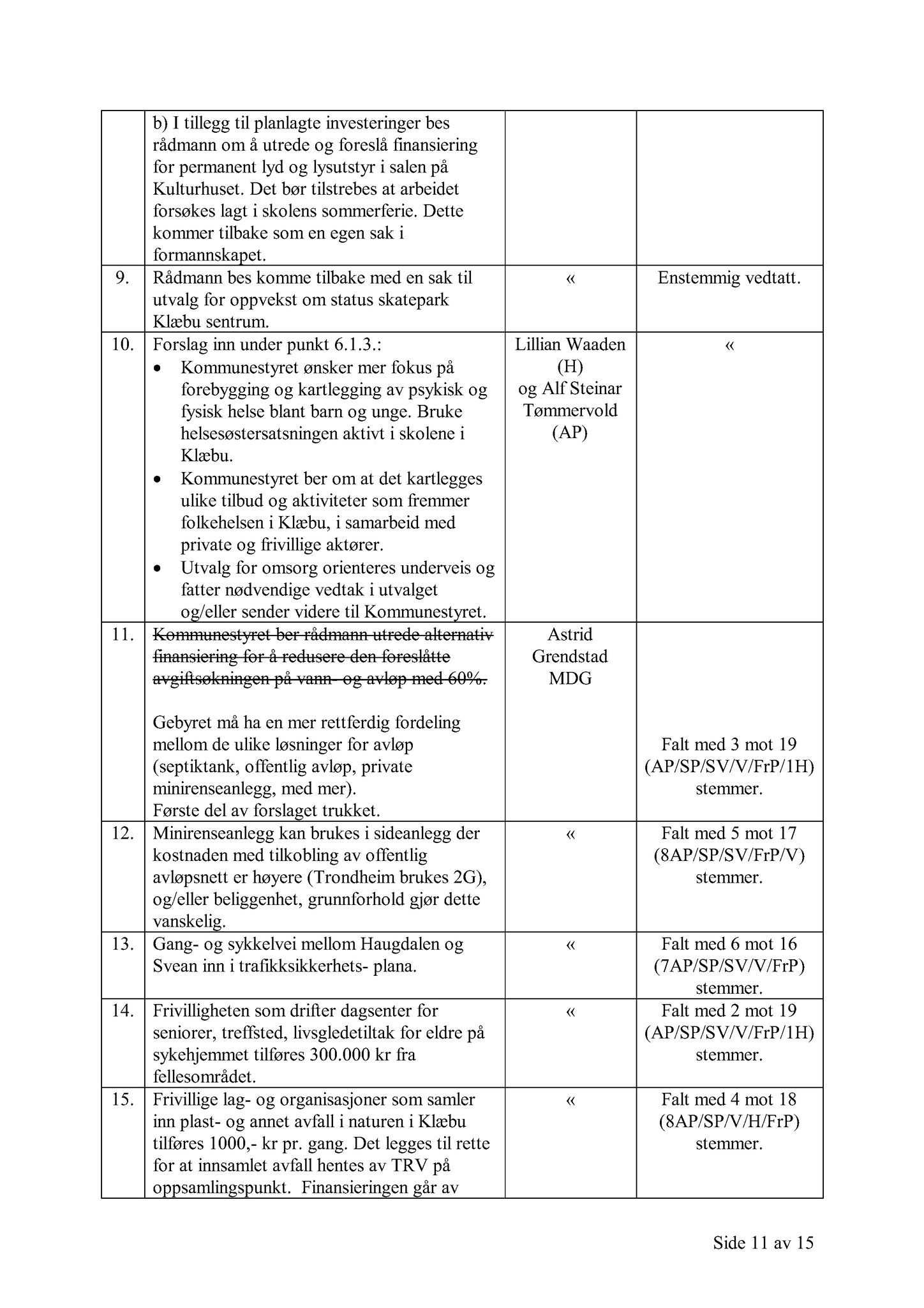 Klæbu Kommune, TRKO/KK/01-KS/L010: Kommunestyret - Møtedokumenter, 2017, p. 2872