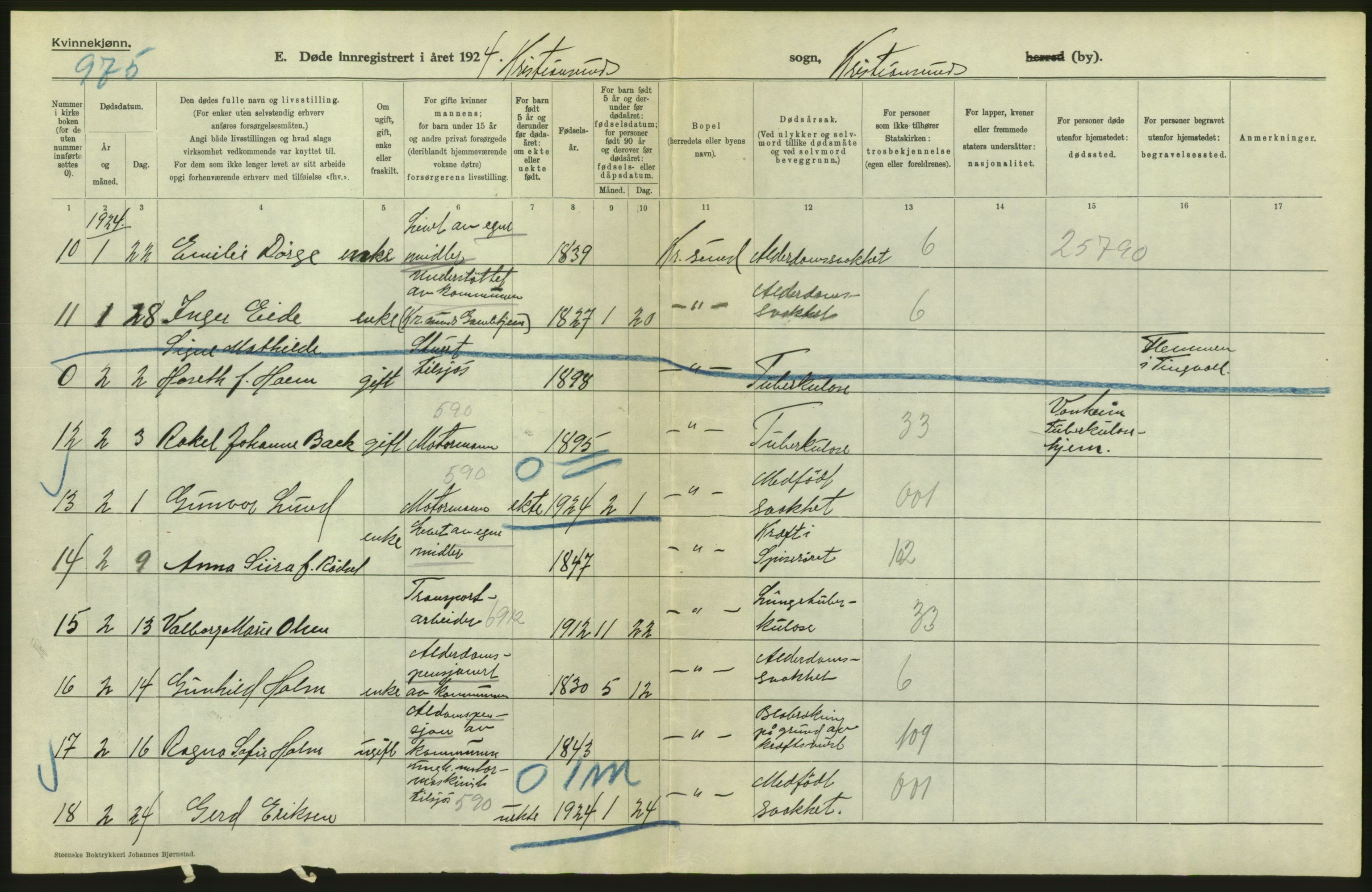 Statistisk sentralbyrå, Sosiodemografiske emner, Befolkning, AV/RA-S-2228/D/Df/Dfc/Dfcd/L0034: Møre fylke: Døde. Bygder og byer., 1924, p. 42