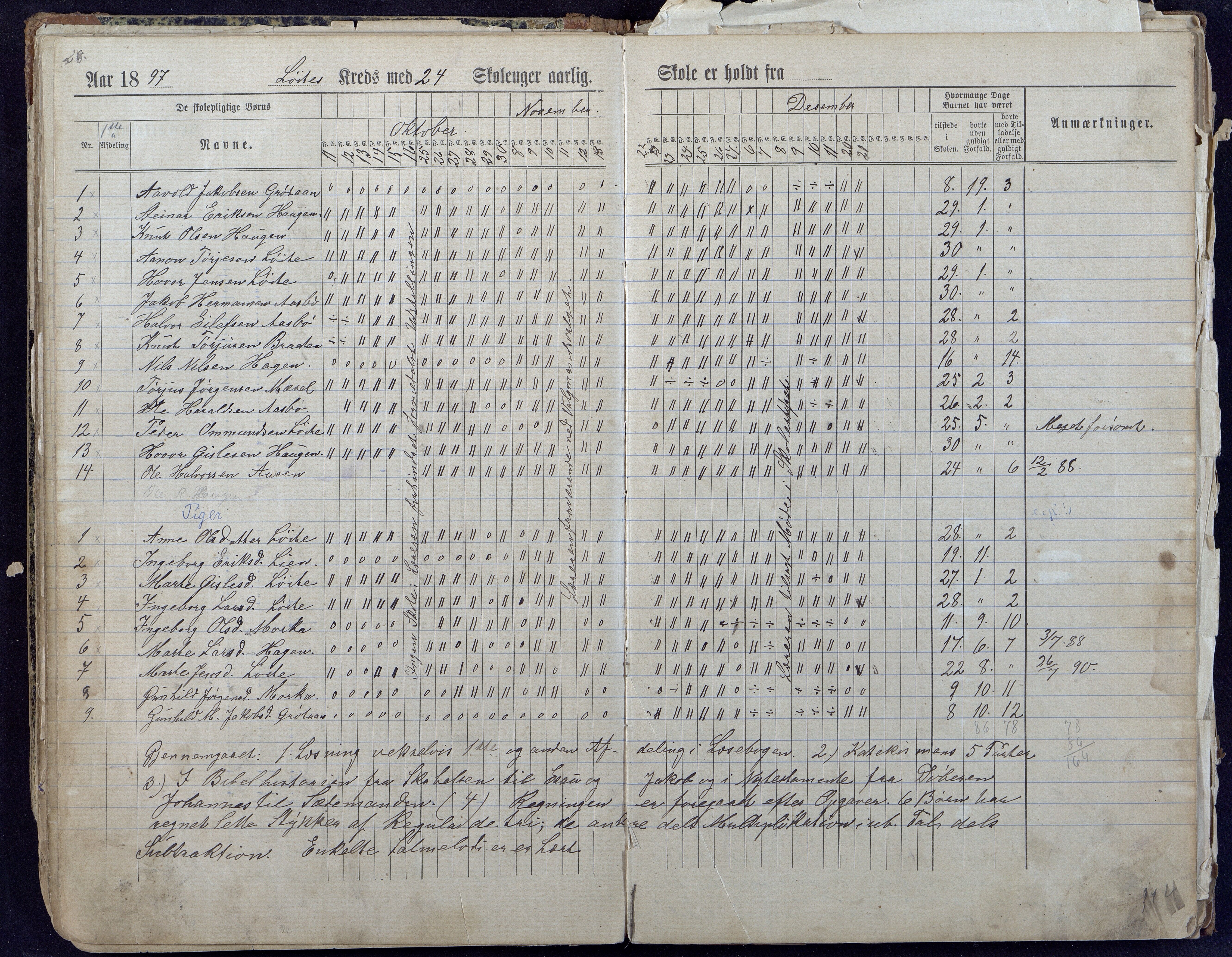 Gjerstad Kommune, Løite Skole, AAKS/KA0911-550c/F01/L0001: Dagbok Løite-Vestøl-Lunden skole, 1891-1901, p. 26