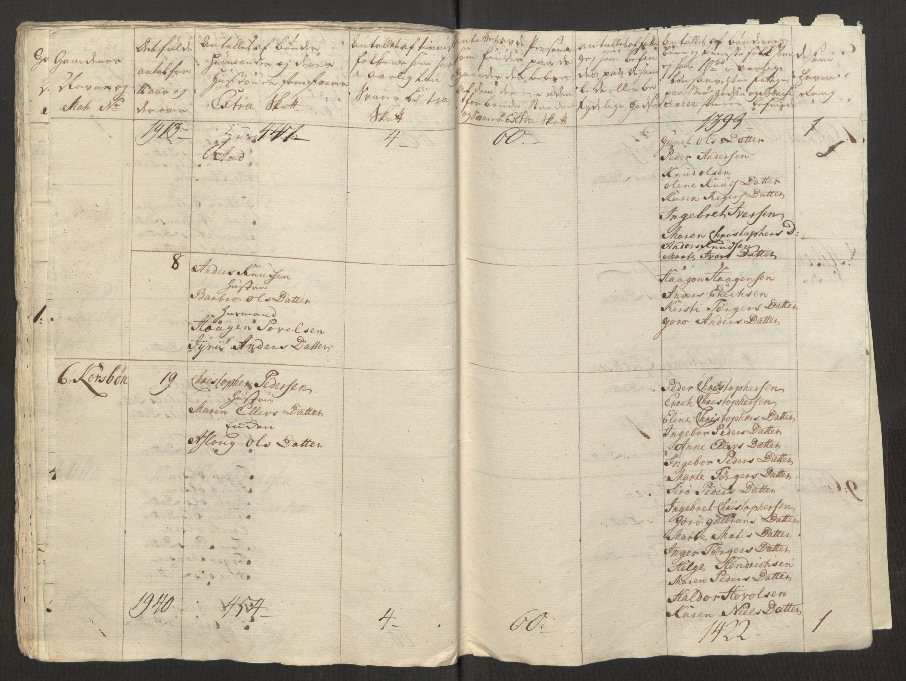 Rentekammeret inntil 1814, Reviderte regnskaper, Fogderegnskap, RA/EA-4092/R31/L1834: Ekstraskatten Hurum, Røyken, Eiker, Lier og Buskerud, 1765, p. 297