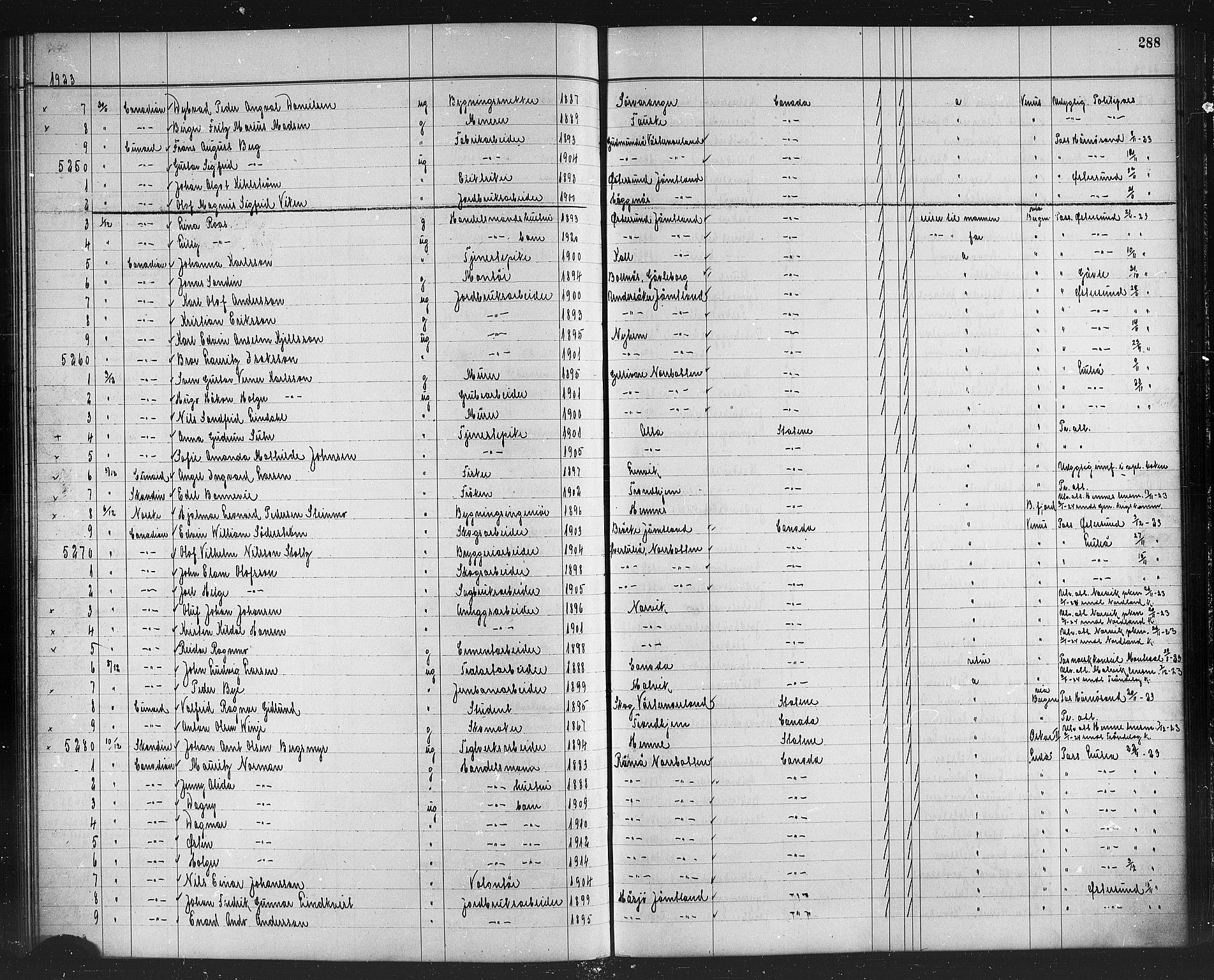 Trondheim politikammer, AV/SAT-A-1887/1/32/L0016: Emigrantprotokoll XV, 1916-1926, p. 288