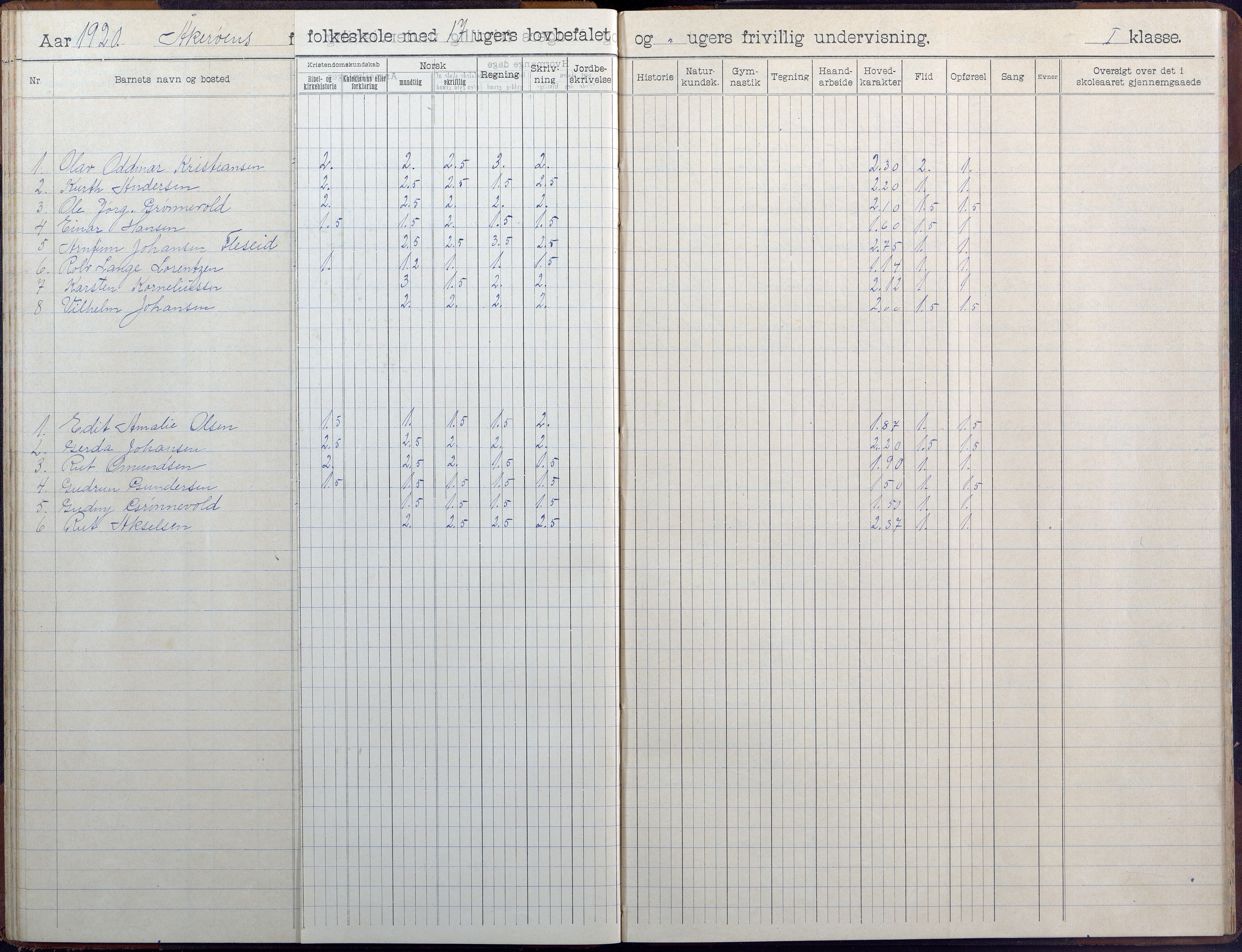 Høvåg kommune, AAKS/KA0927-PK/1/05/L0404: Skoleprotokoll, Åkerøy skole, 1903-1955