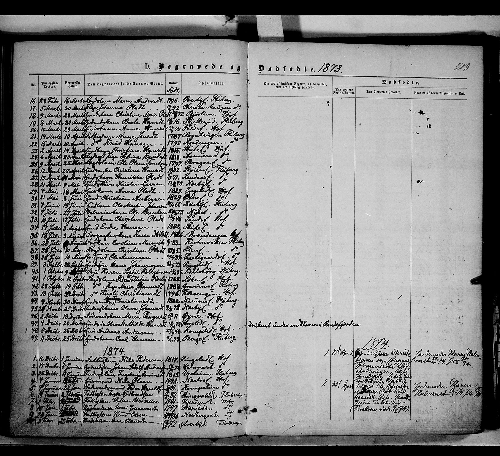 Søndre Land prestekontor, SAH/PREST-122/K/L0001: Parish register (official) no. 1, 1860-1877, p. 203