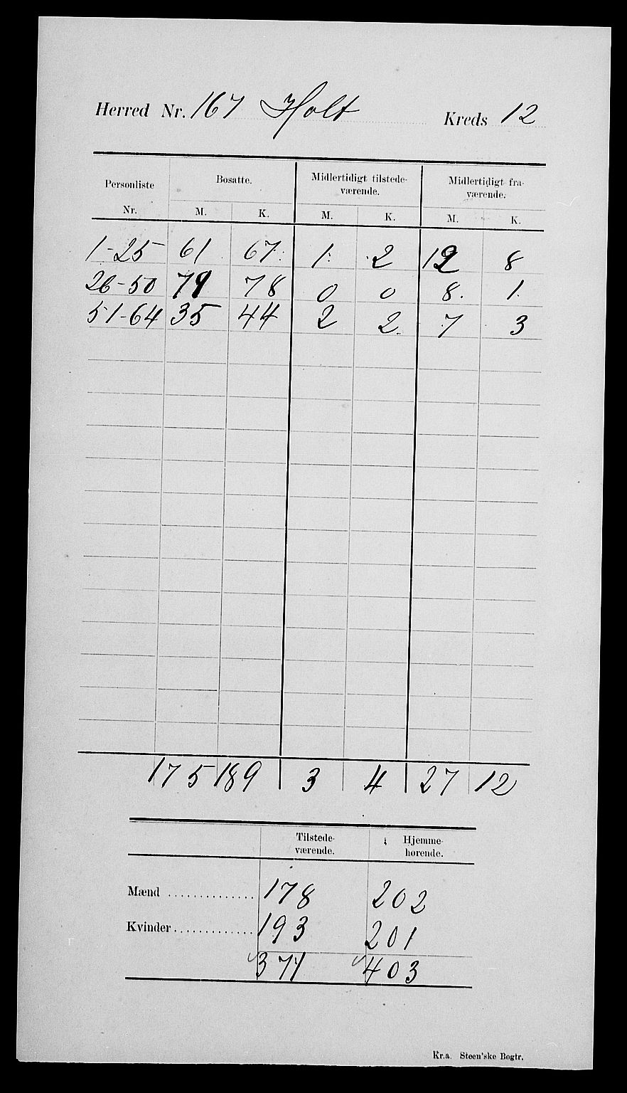 SAK, 1900 census for Holt, 1900, p. 19