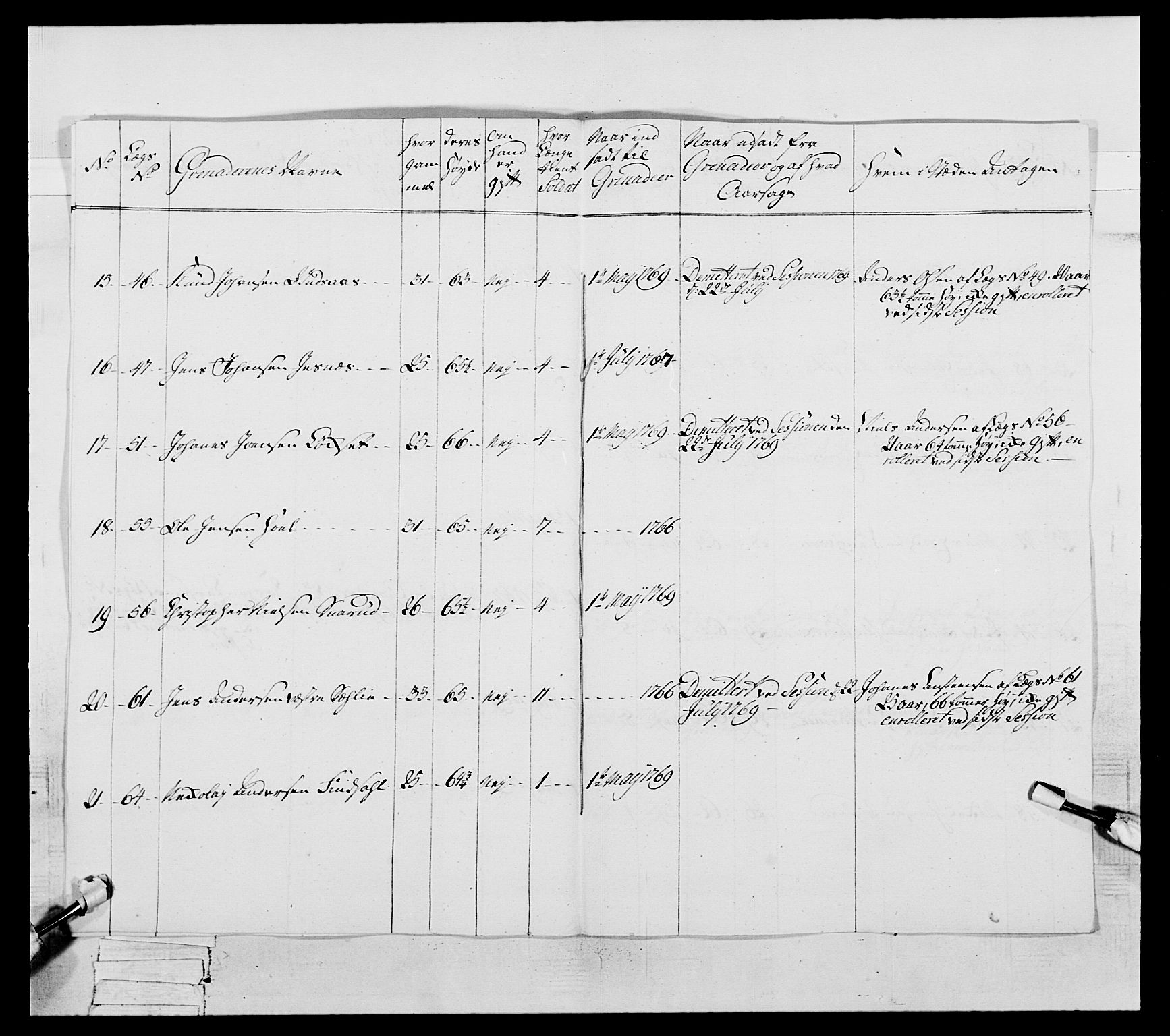 Generalitets- og kommissariatskollegiet, Det kongelige norske kommissariatskollegium, AV/RA-EA-5420/E/Eh/L0057: 1. Opplandske nasjonale infanteriregiment, 1769-1771, p. 104