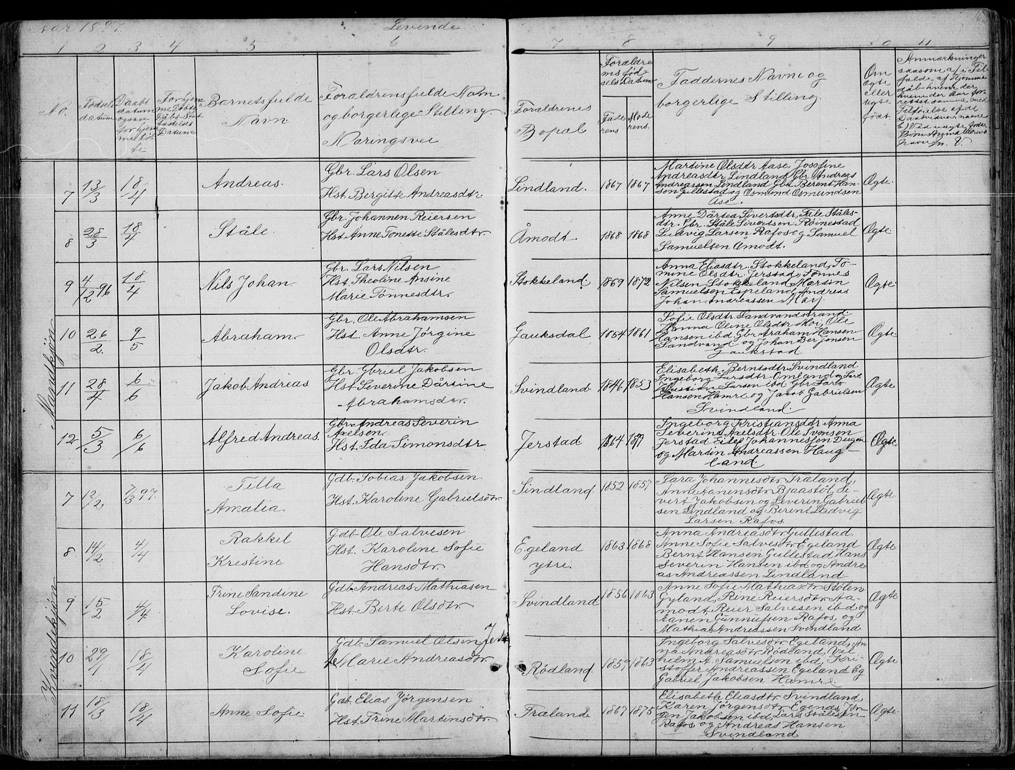 Kvinesdal sokneprestkontor, AV/SAK-1111-0026/F/Fb/Fbb/L0002: Parish register (copy) no. B 2, 1873-1897, p. 162