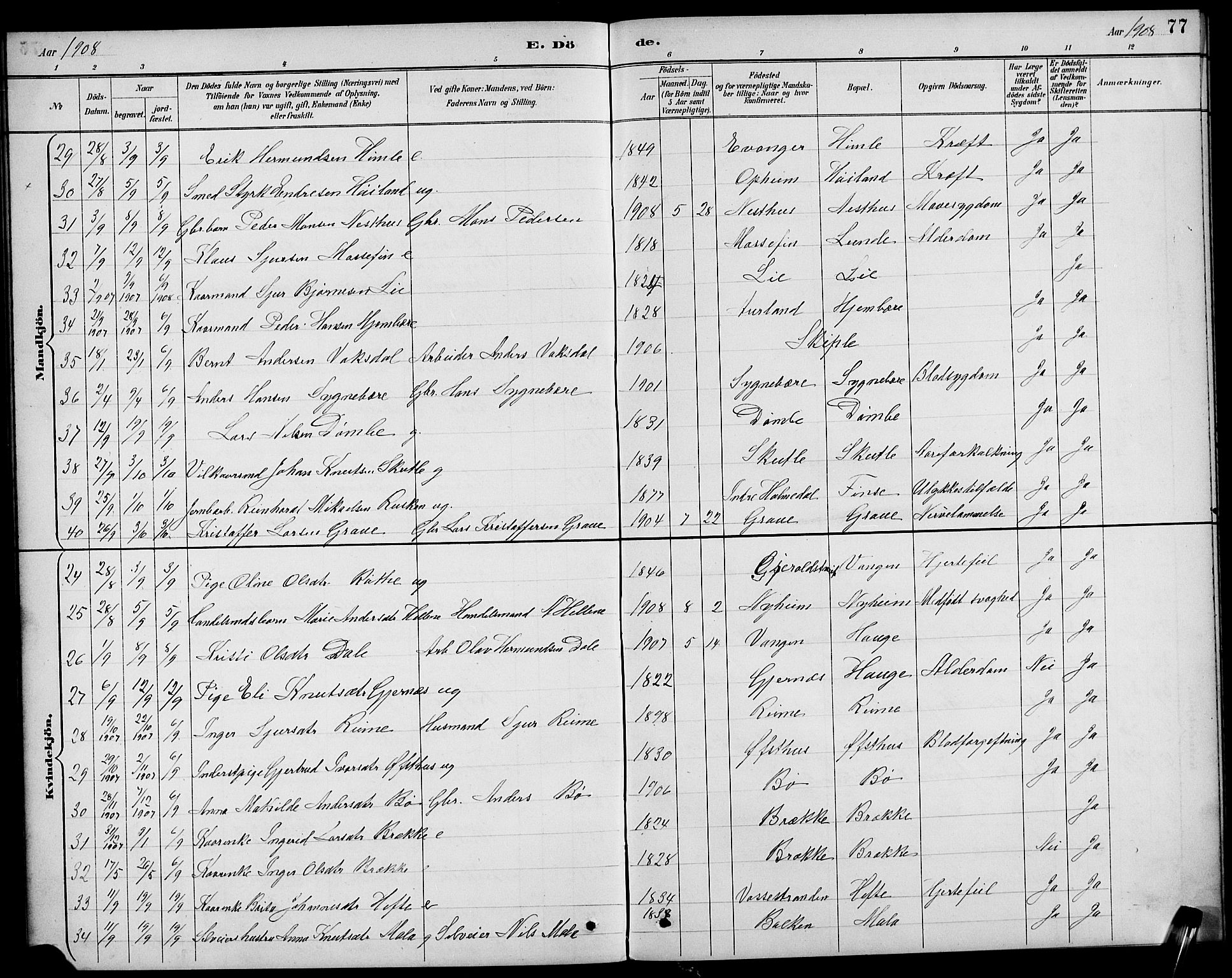 Voss sokneprestembete, AV/SAB-A-79001/H/Hab: Parish register (copy) no. F 1, 1890-1912, p. 77