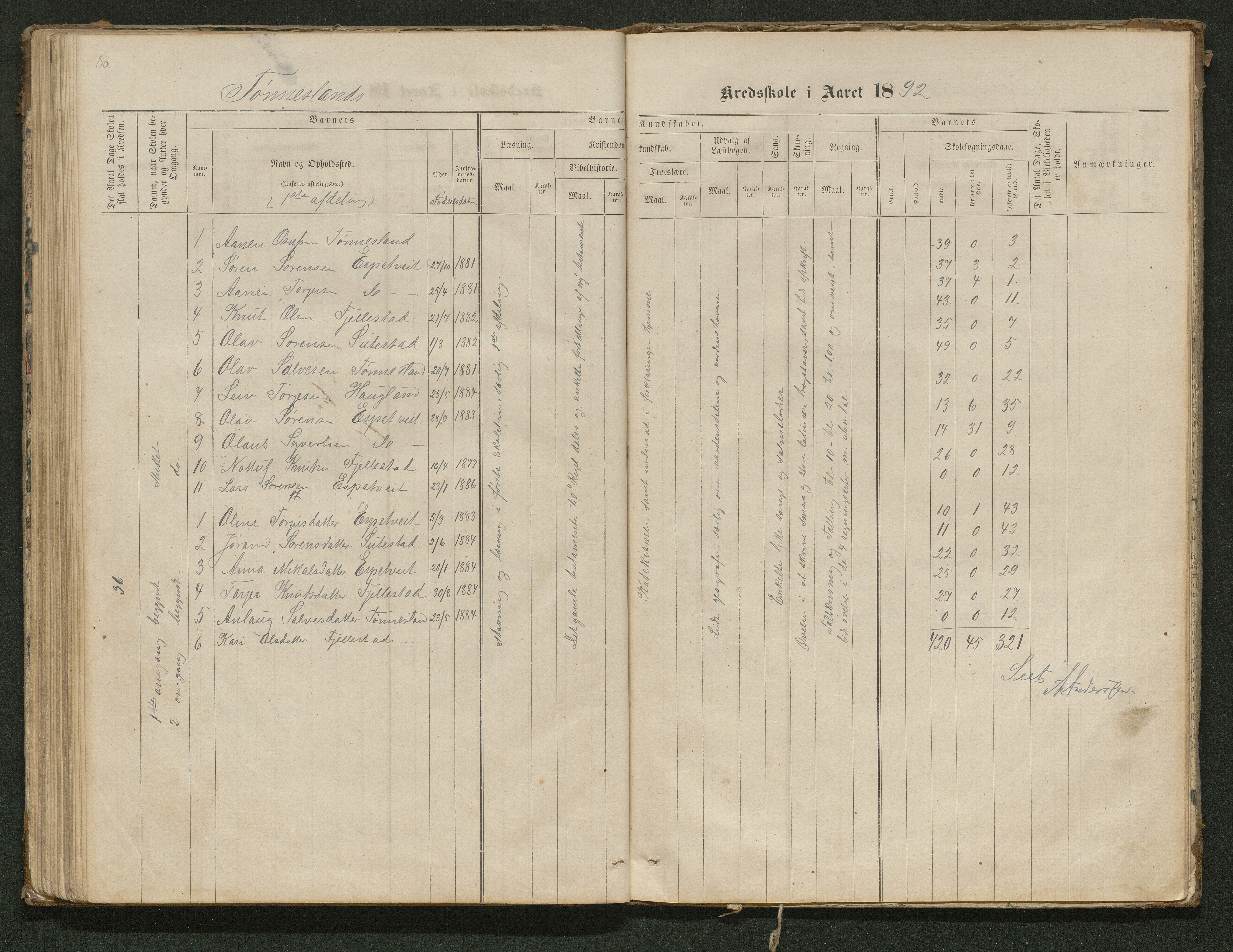 Hornnes kommune, Tønnesvold, Abusland skolekretser, AAKS/KA0936-550g/F1/L0001: Skoleprotokoll Abusland, Tønnesvold, 1864-1896, p. 86