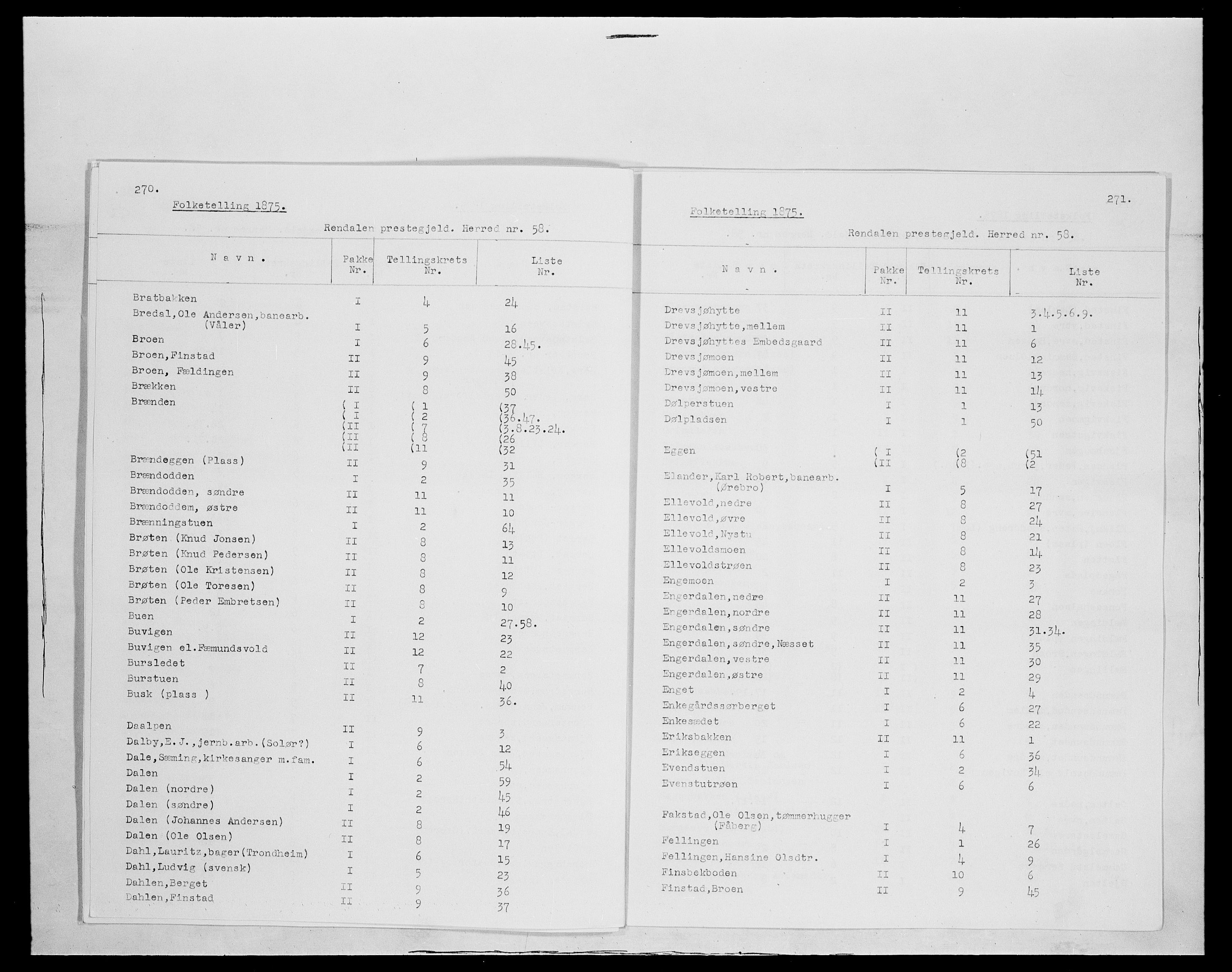 SAH, 1875 census for 0432P Rendalen, 1875, p. 2