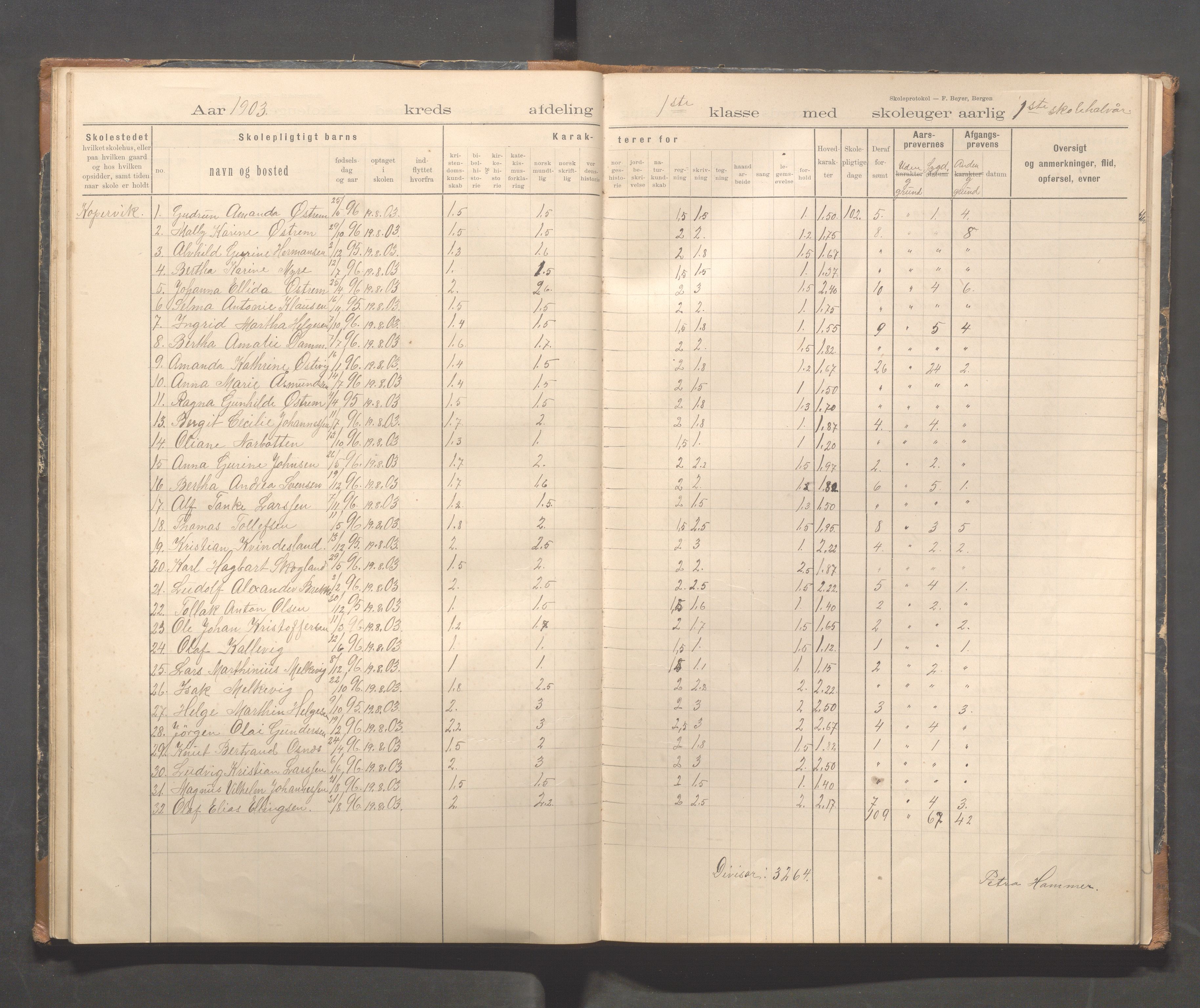 Kopervik Kommune - Kopervik skole, IKAR/K-102472/H/L0011: Skoleprotokoll 1.og 2.klasse, 1898-1911, p. 25