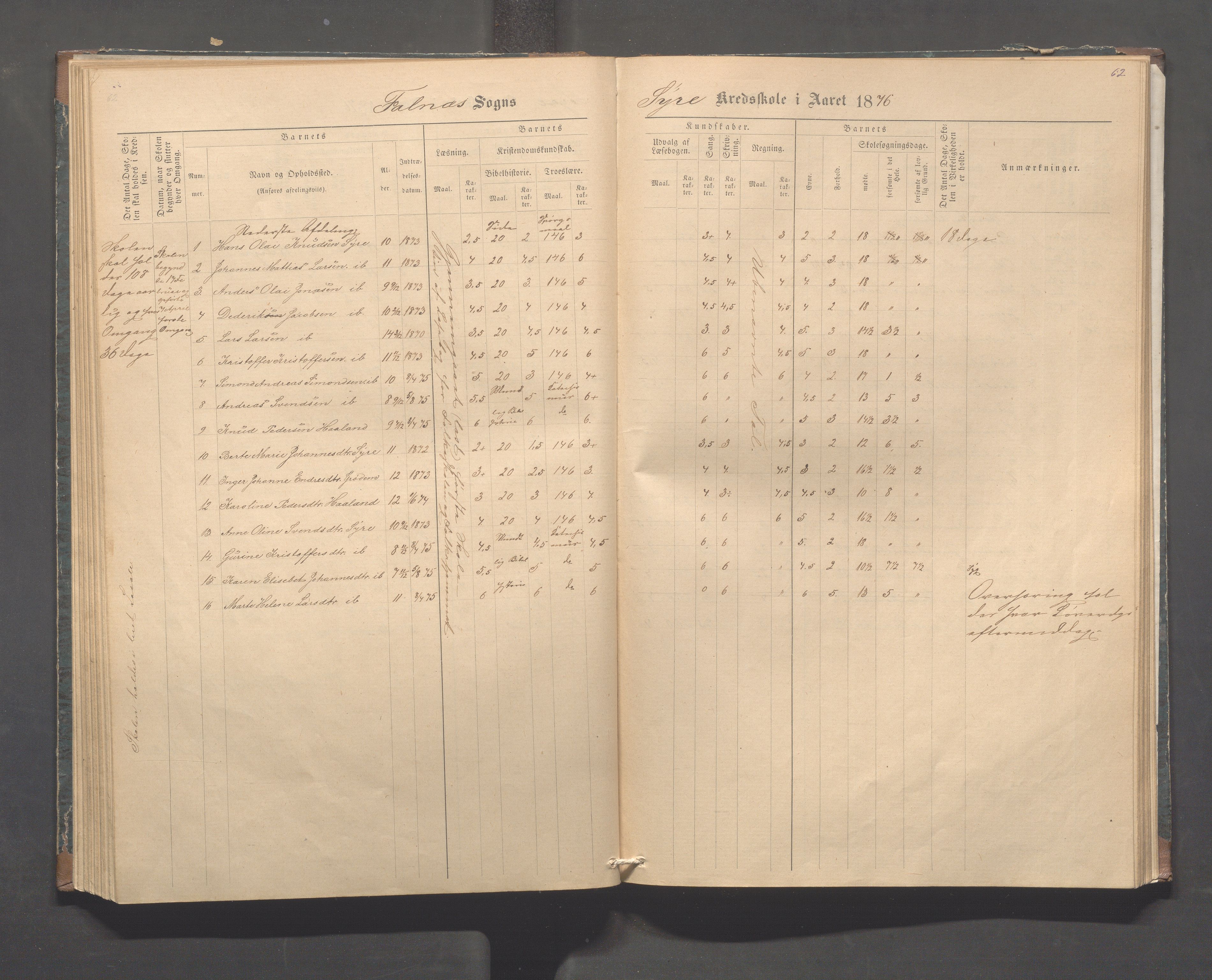 Skudenes kommune - Syre - Høynes skole, IKAR/A-307/H/L0004: Skoleprotokoll - Syre - Høynes, 1876-1885, p. 62