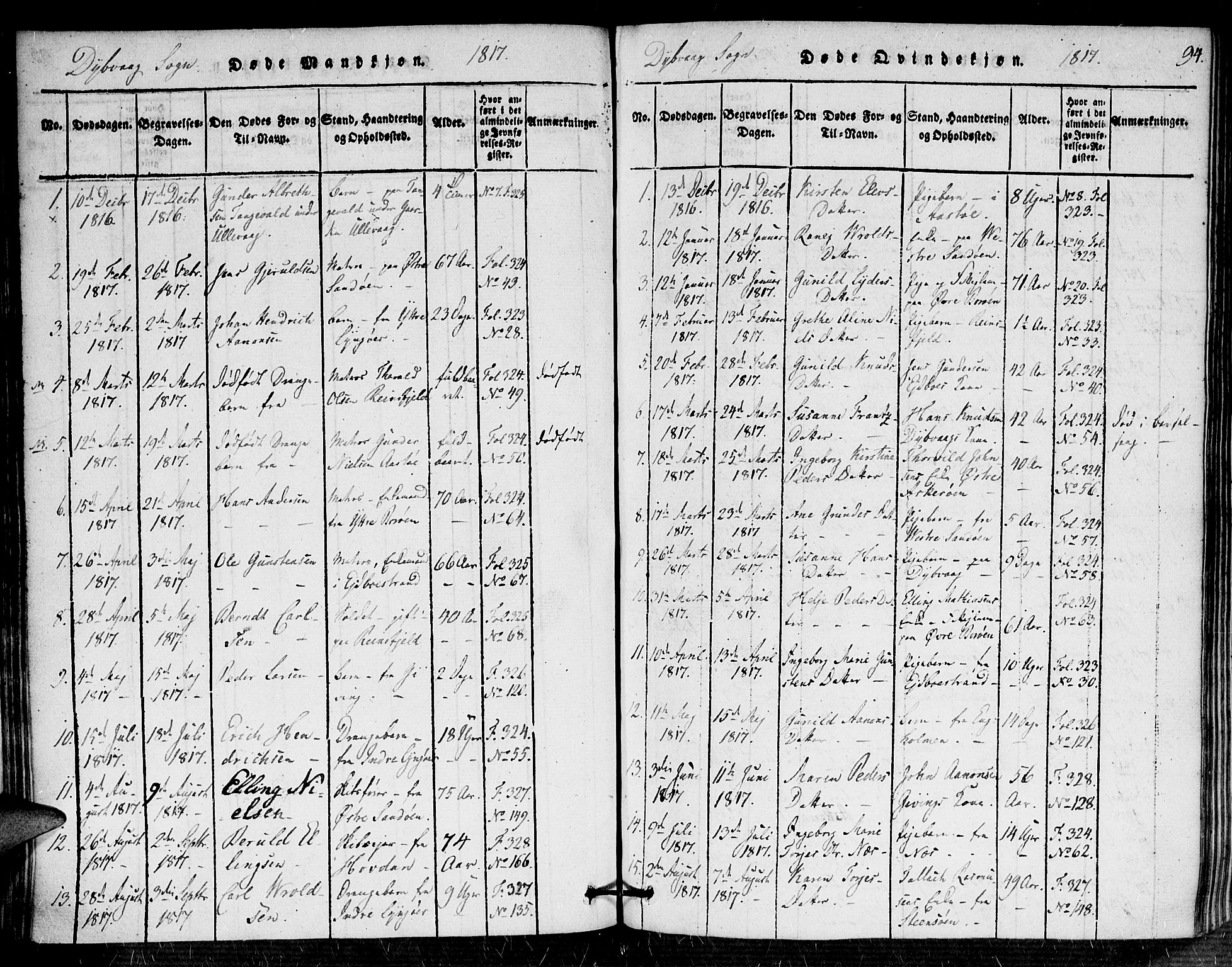 Dypvåg sokneprestkontor, SAK/1111-0007/F/Fa/Faa/L0003: Parish register (official) no. A 3 /1, 1817-1824, p. 94