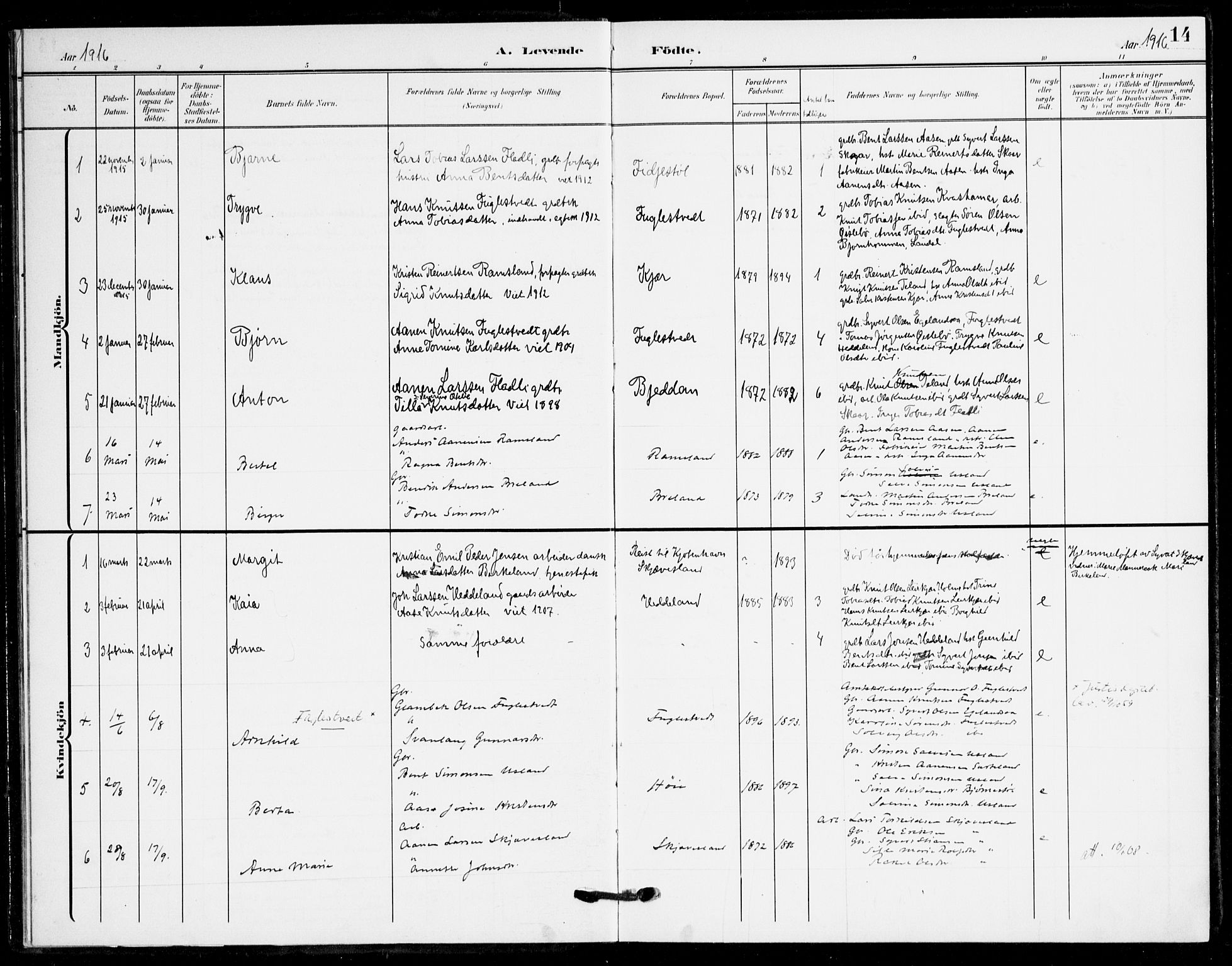 Holum sokneprestkontor, SAK/1111-0022/F/Fa/Fac/L0005: Parish register (official) no. A 5, 1908-1930, p. 14