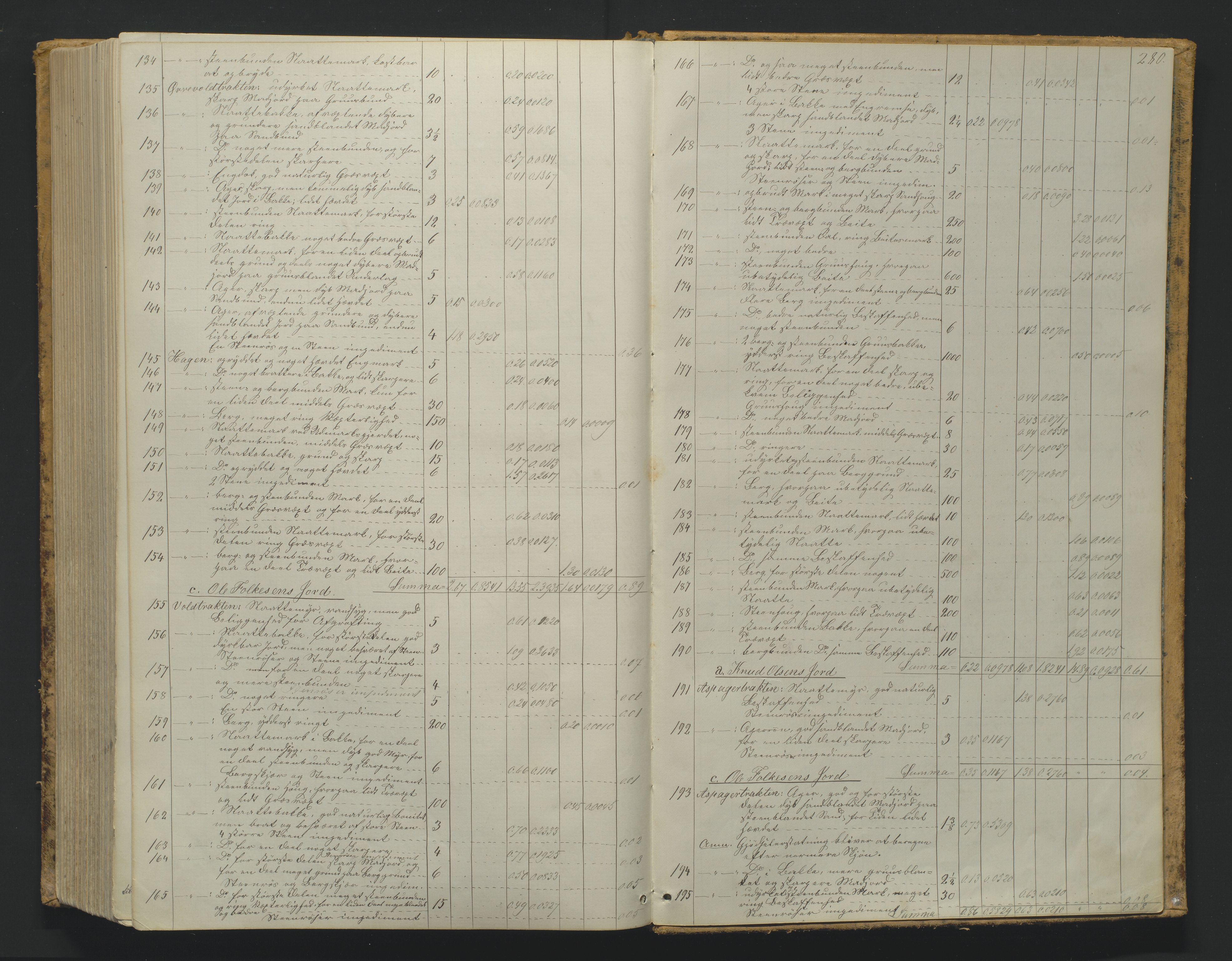 Utskiftningsformannen i Nedenes amt, AV/SAK-1541-0002/F/Fa/Faa/L0005: Utskiftningsprotokoll med gårdsregister, Nedenes amt nr 5, 1865-1870, p. 280